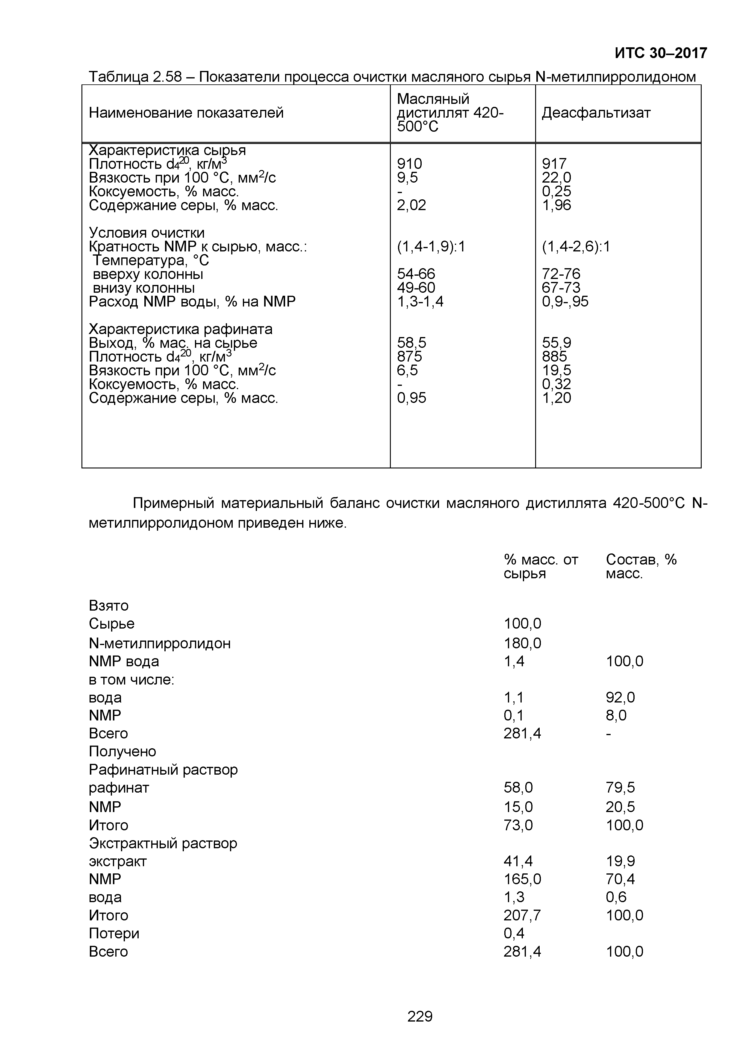 ИТС 30-2017