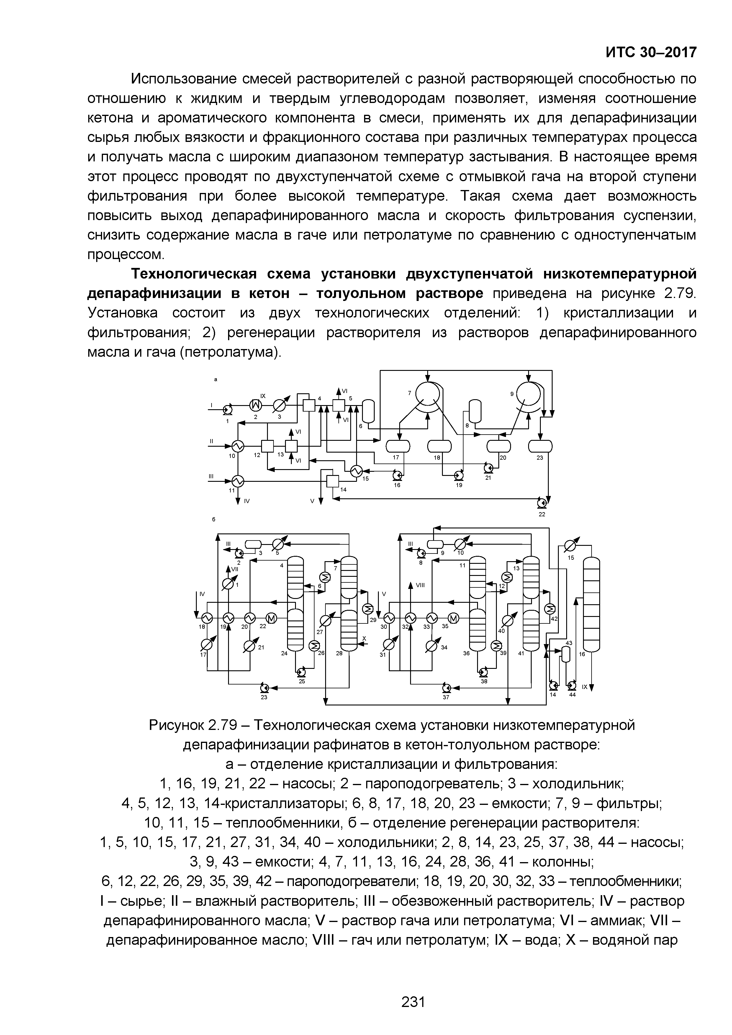 ИТС 30-2017