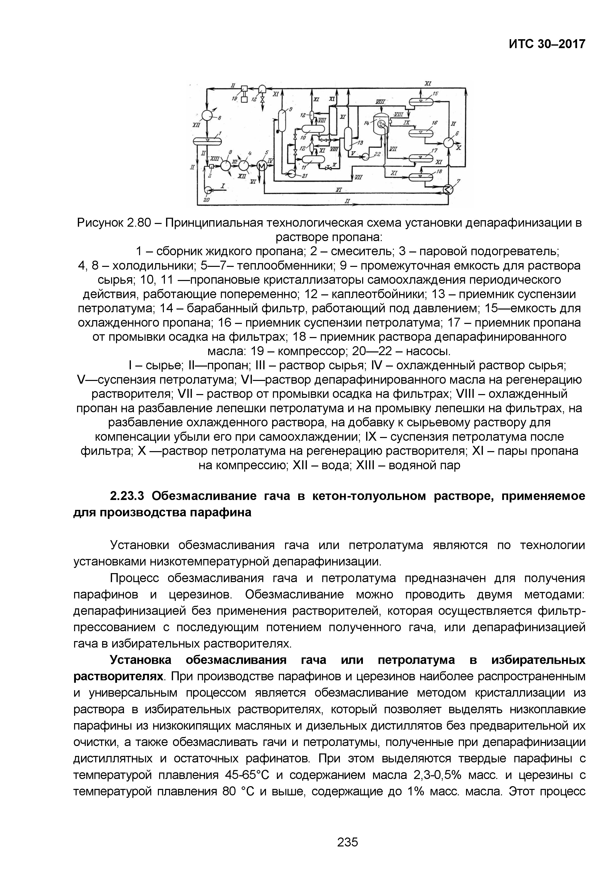 ИТС 30-2017