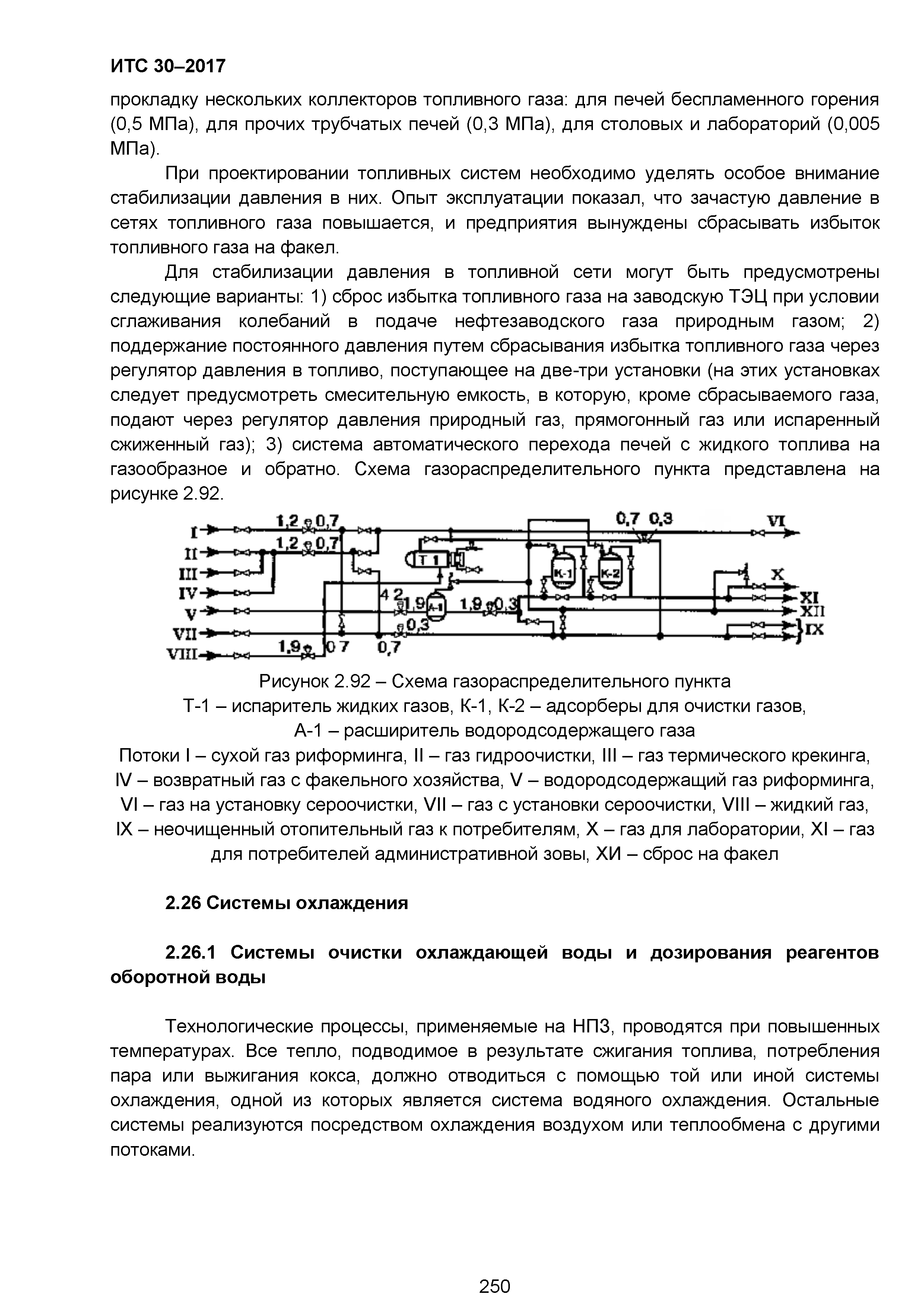 ИТС 30-2017