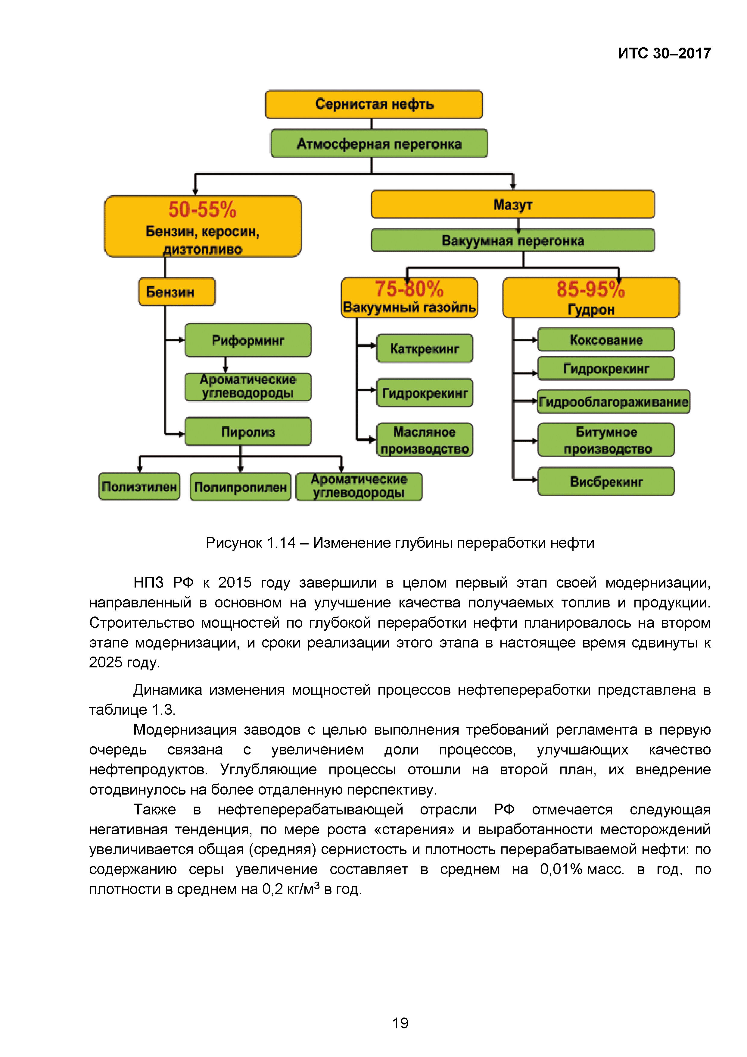 ИТС 30-2017