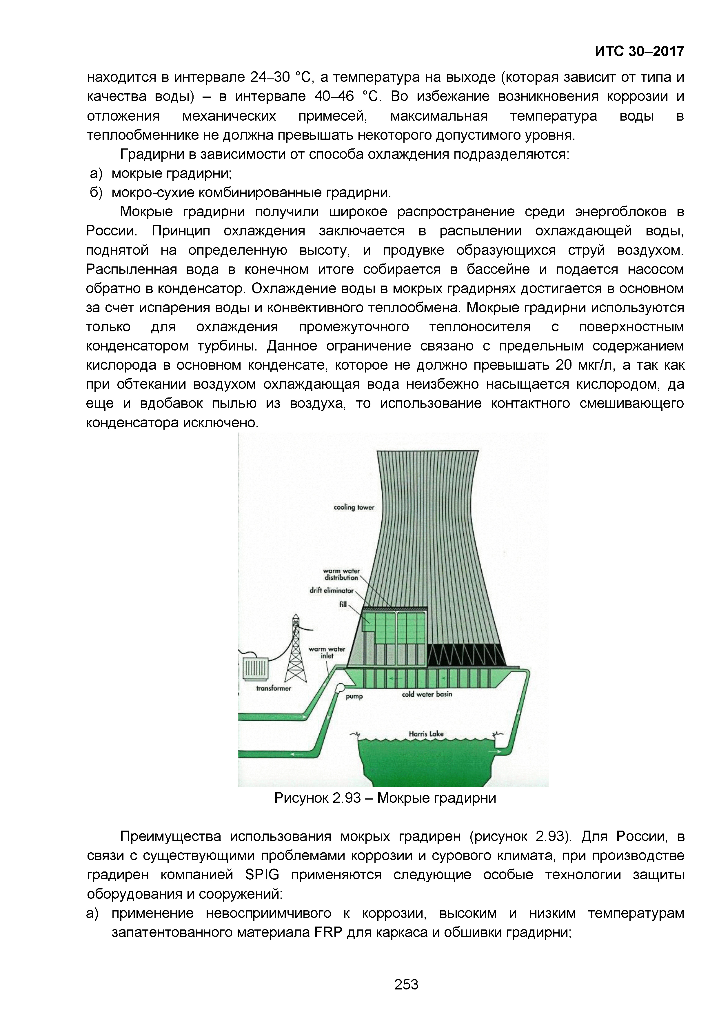 ИТС 30-2017