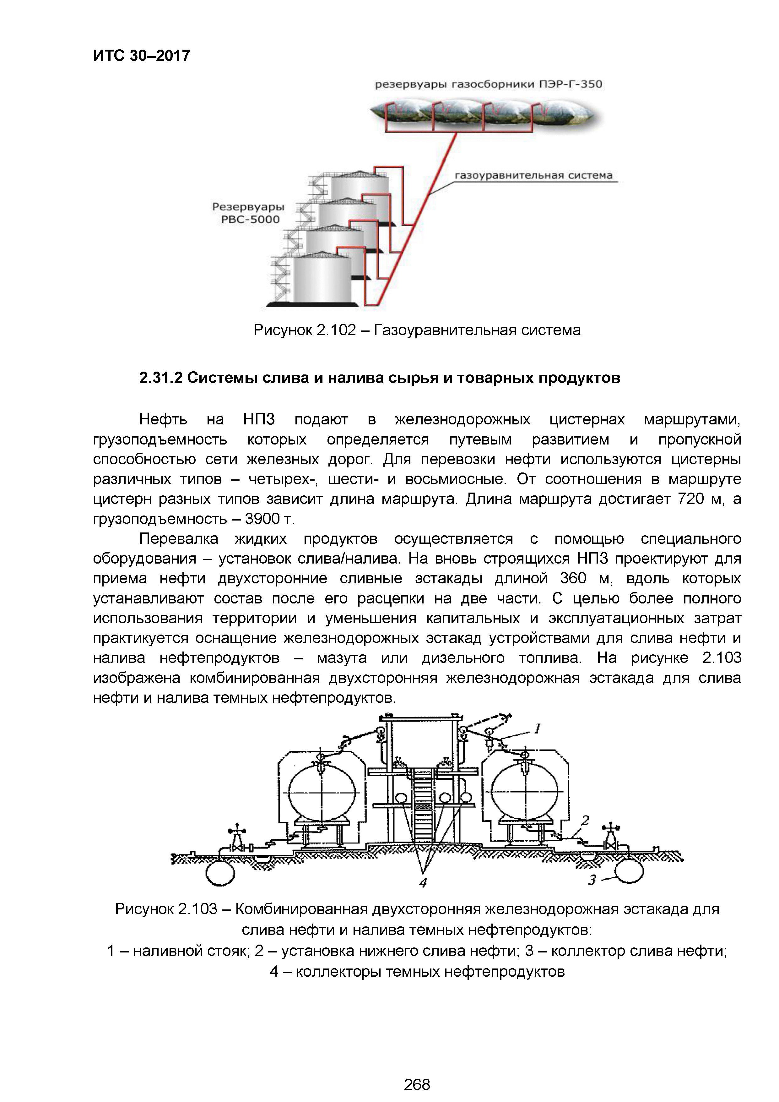 ИТС 30-2017