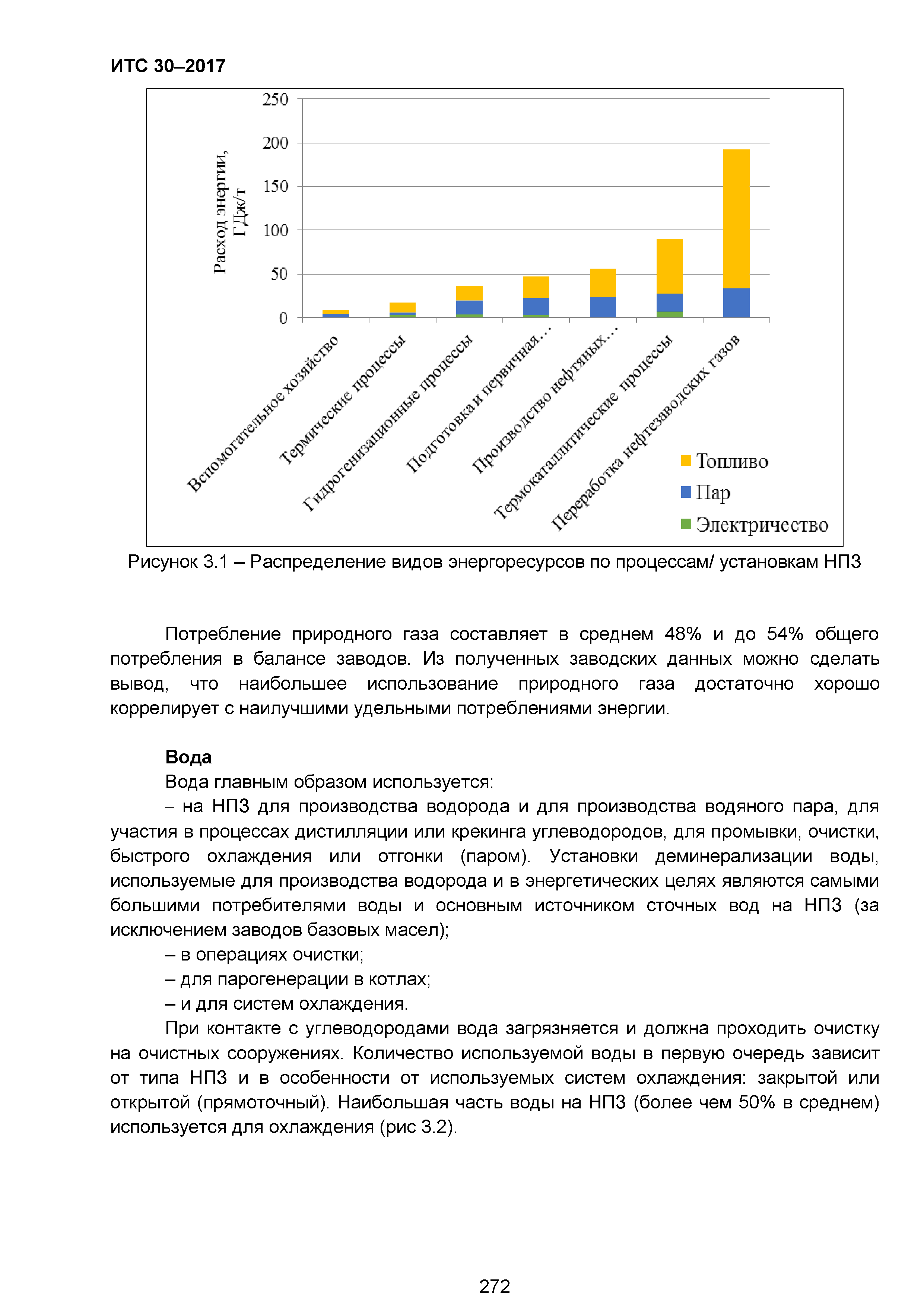 ИТС 30-2017