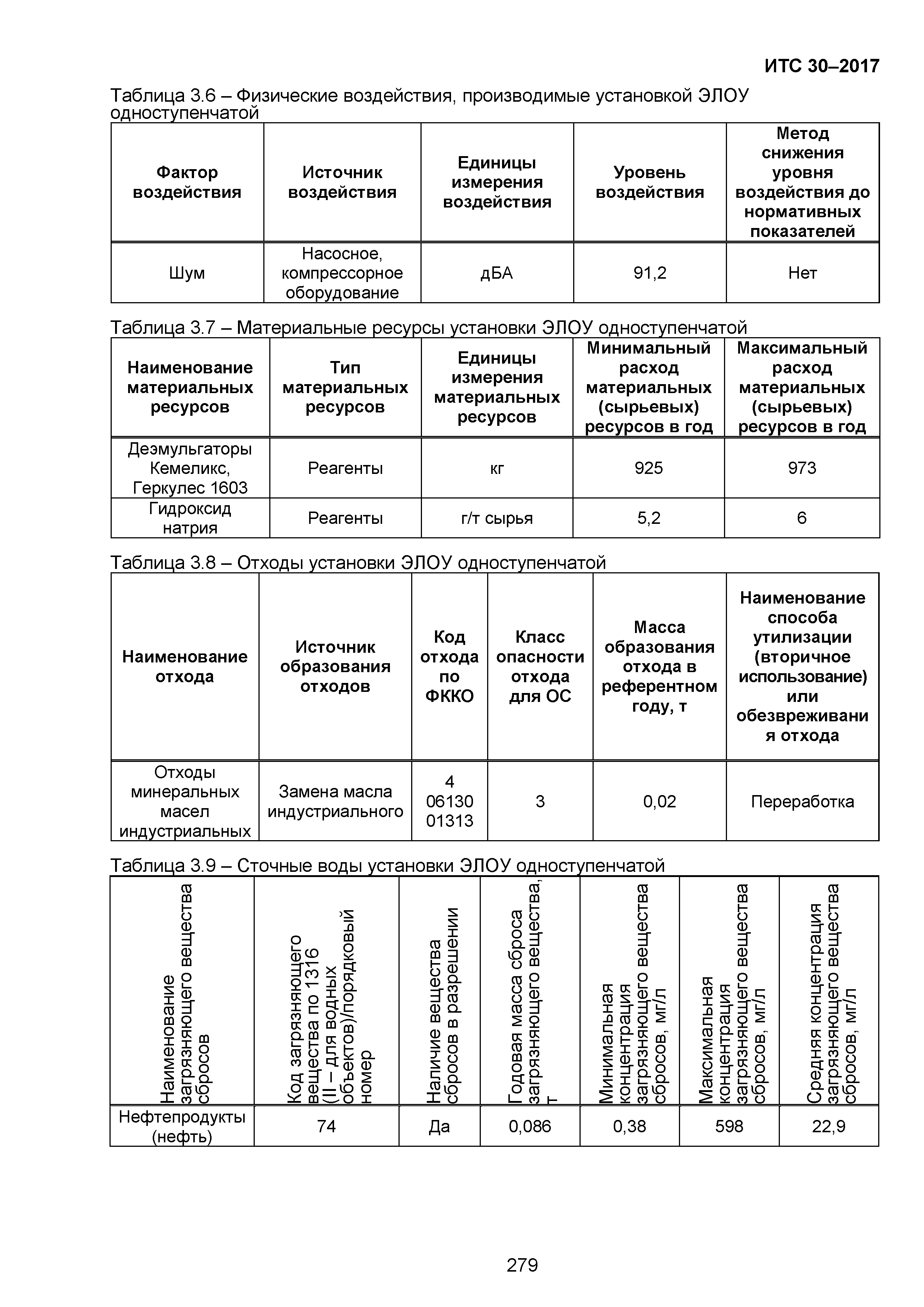 ИТС 30-2017