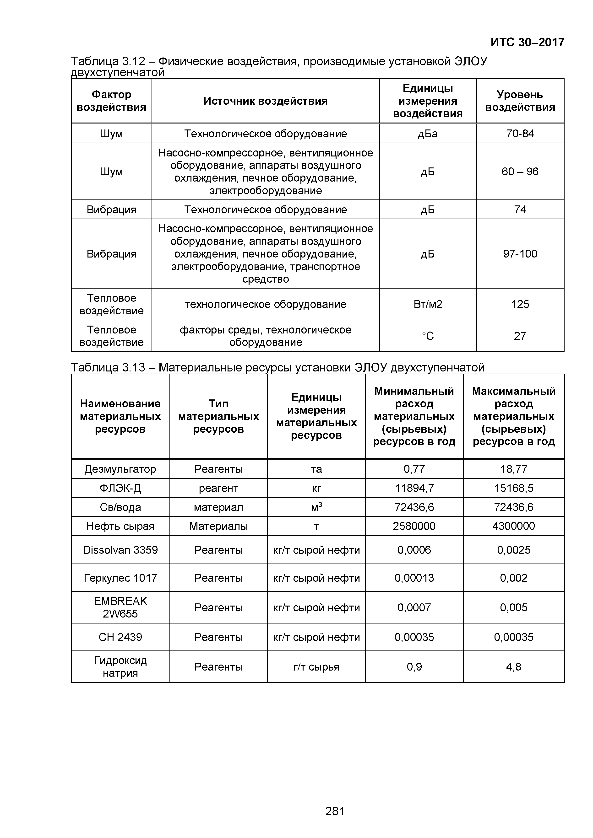 ИТС 30-2017