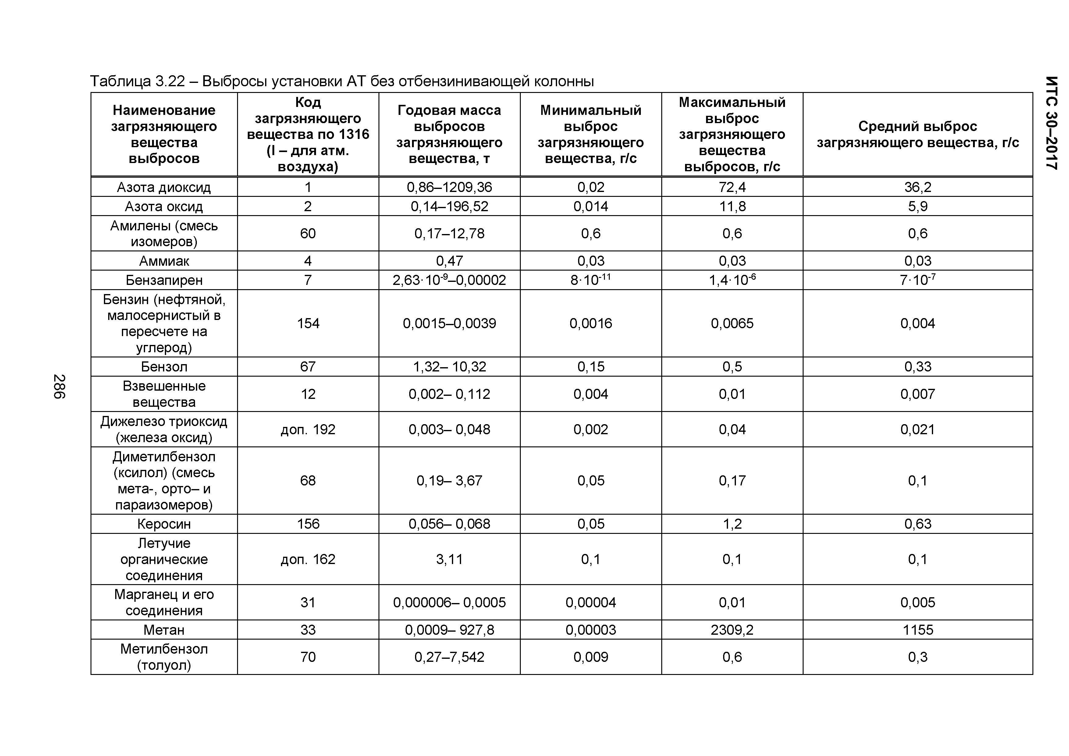 ИТС 30-2017