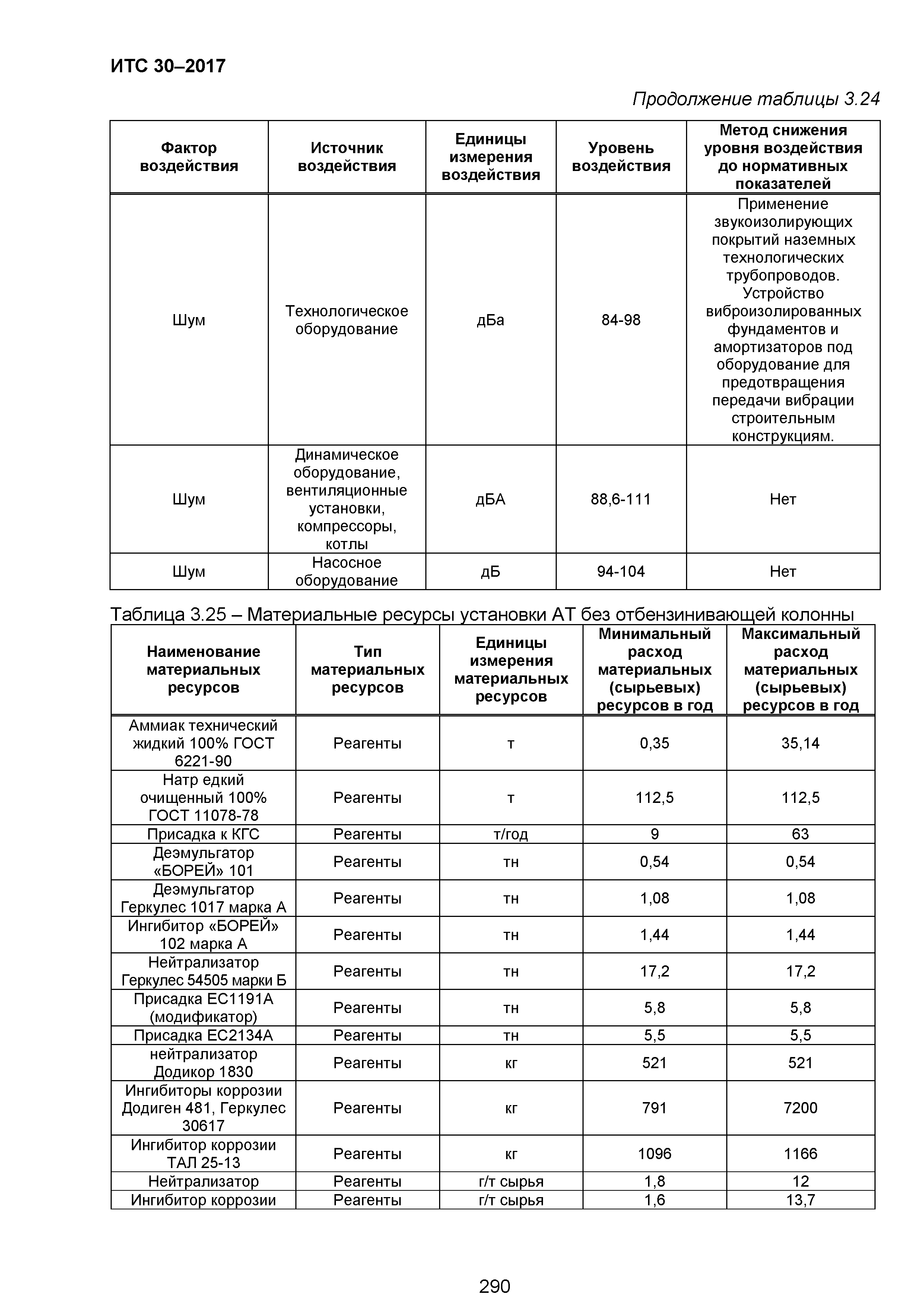 ИТС 30-2017