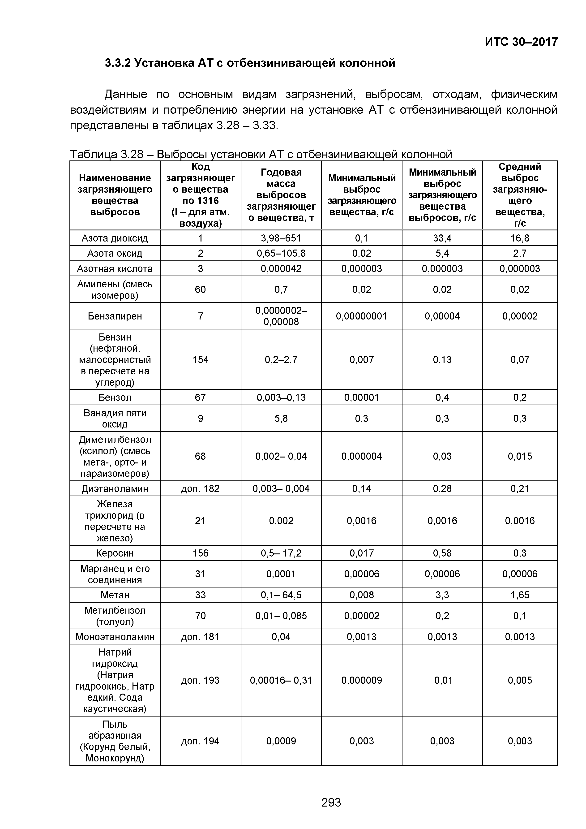 ИТС 30-2017