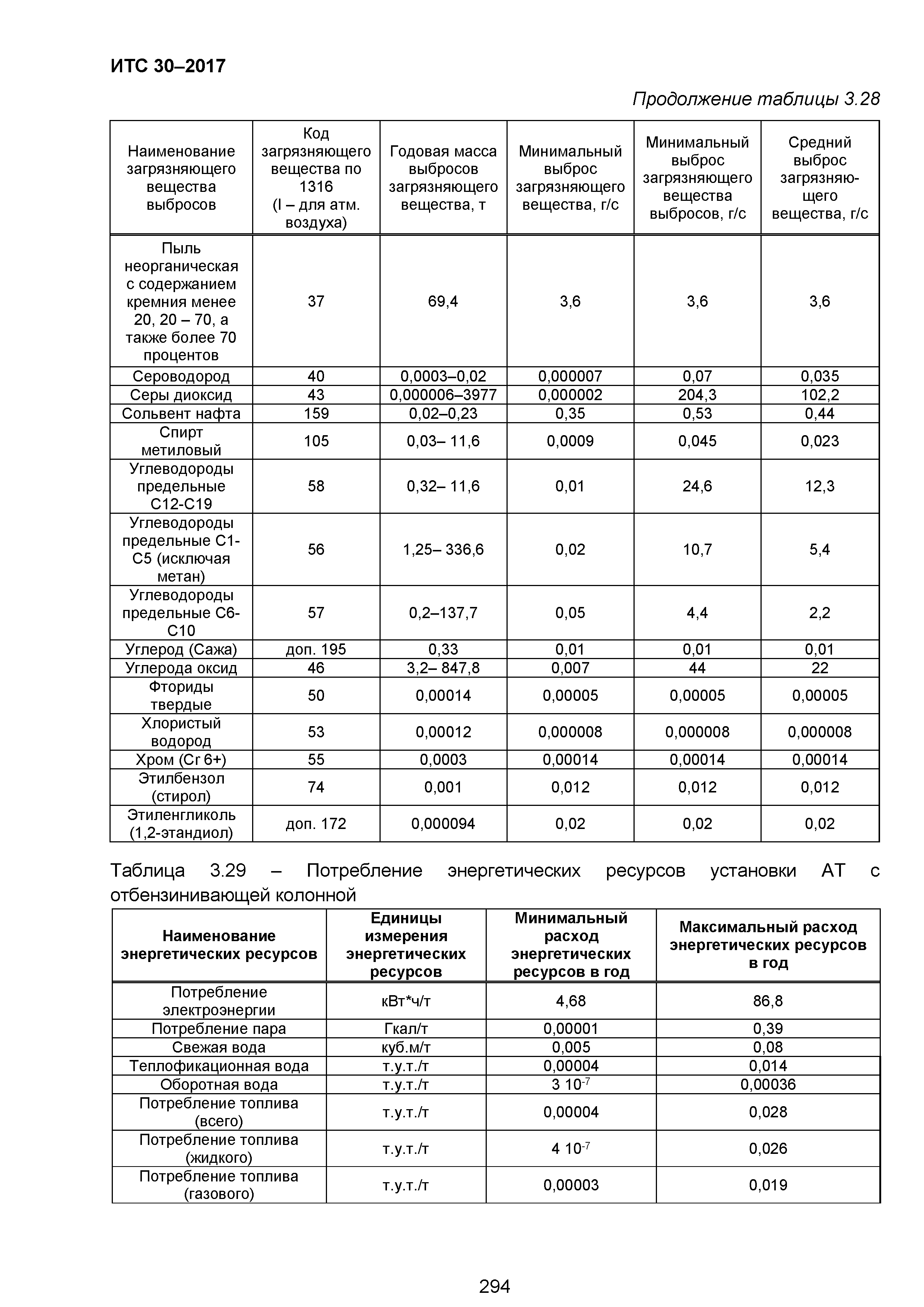 ИТС 30-2017