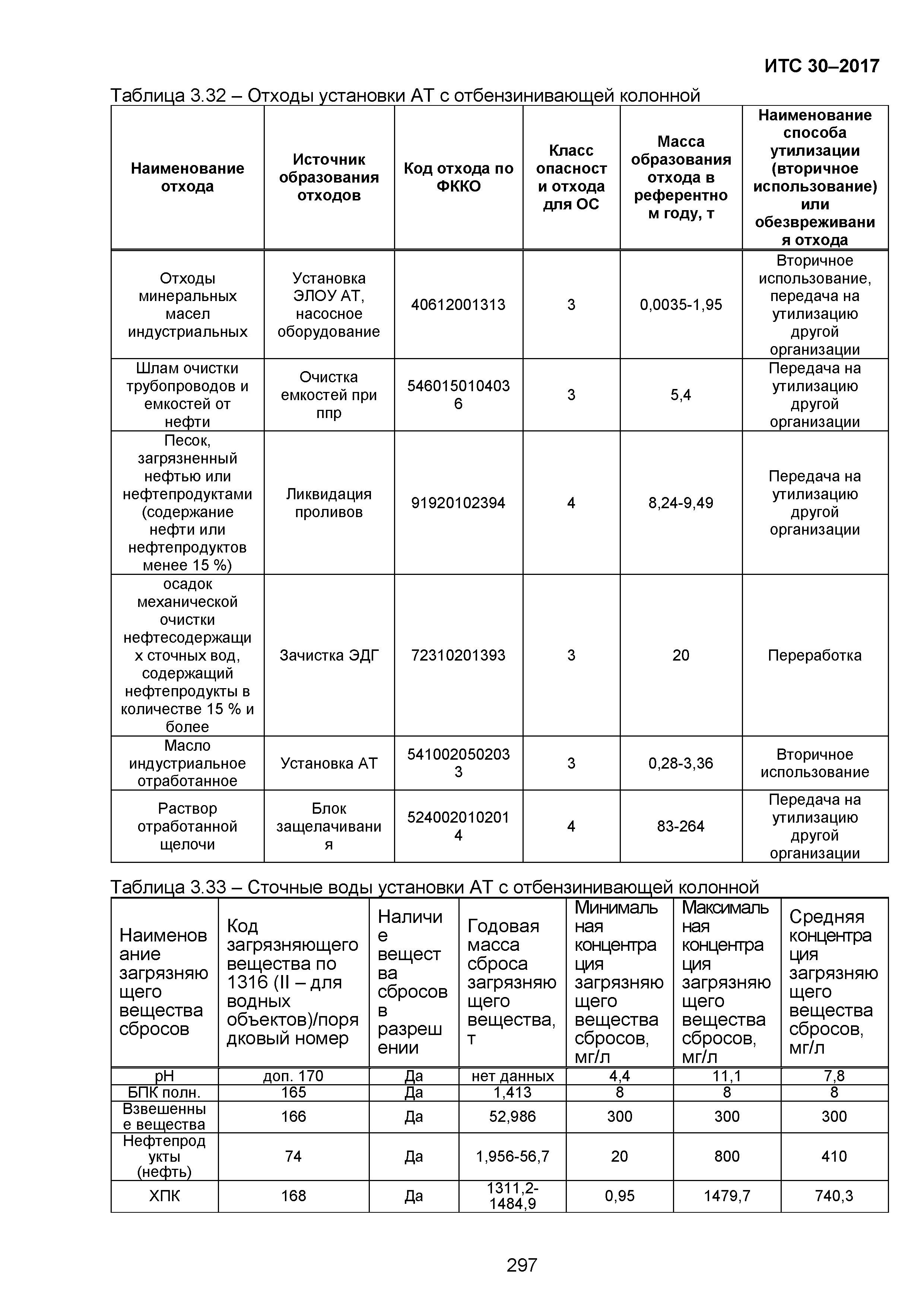 ИТС 30-2017