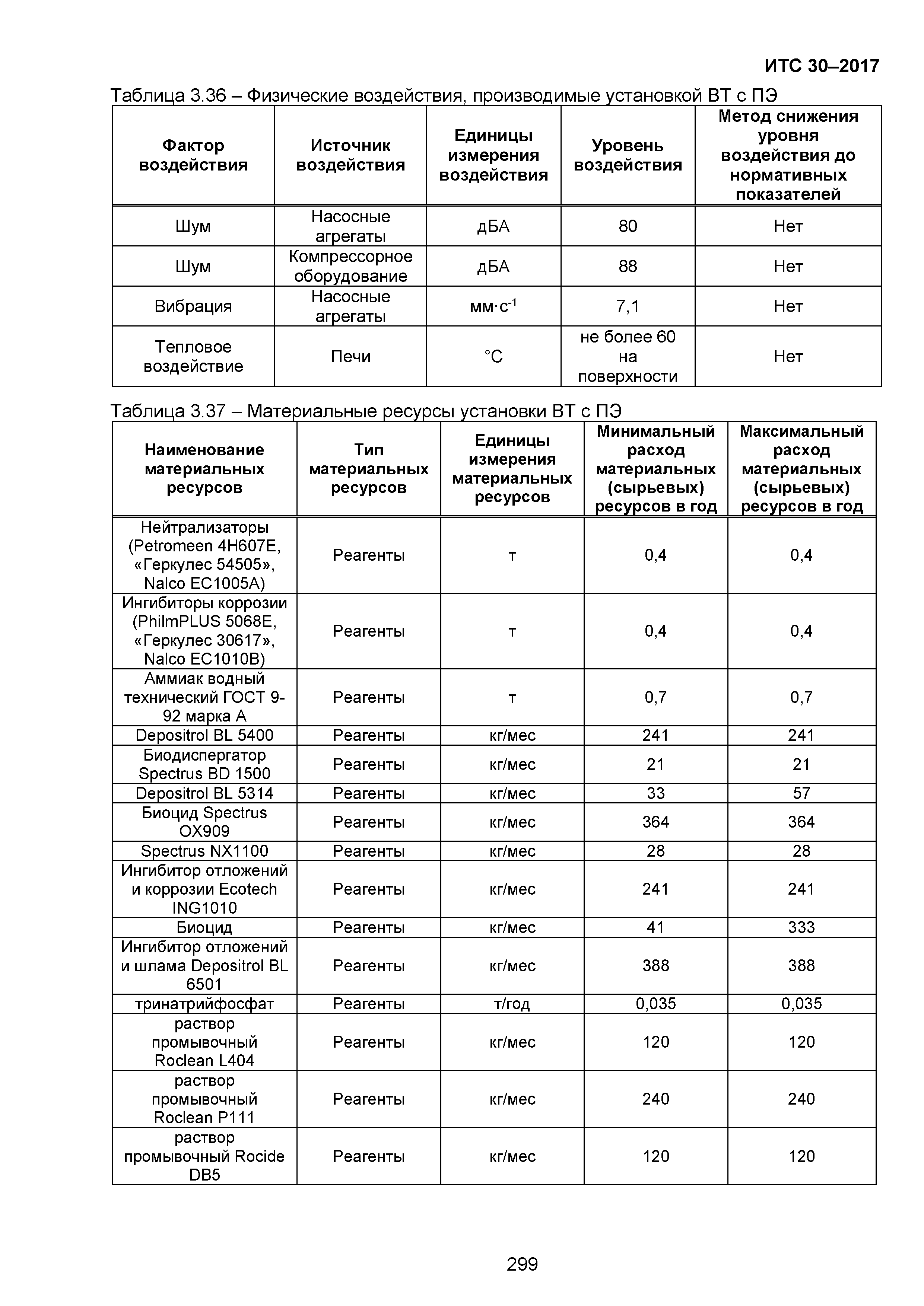 ИТС 30-2017