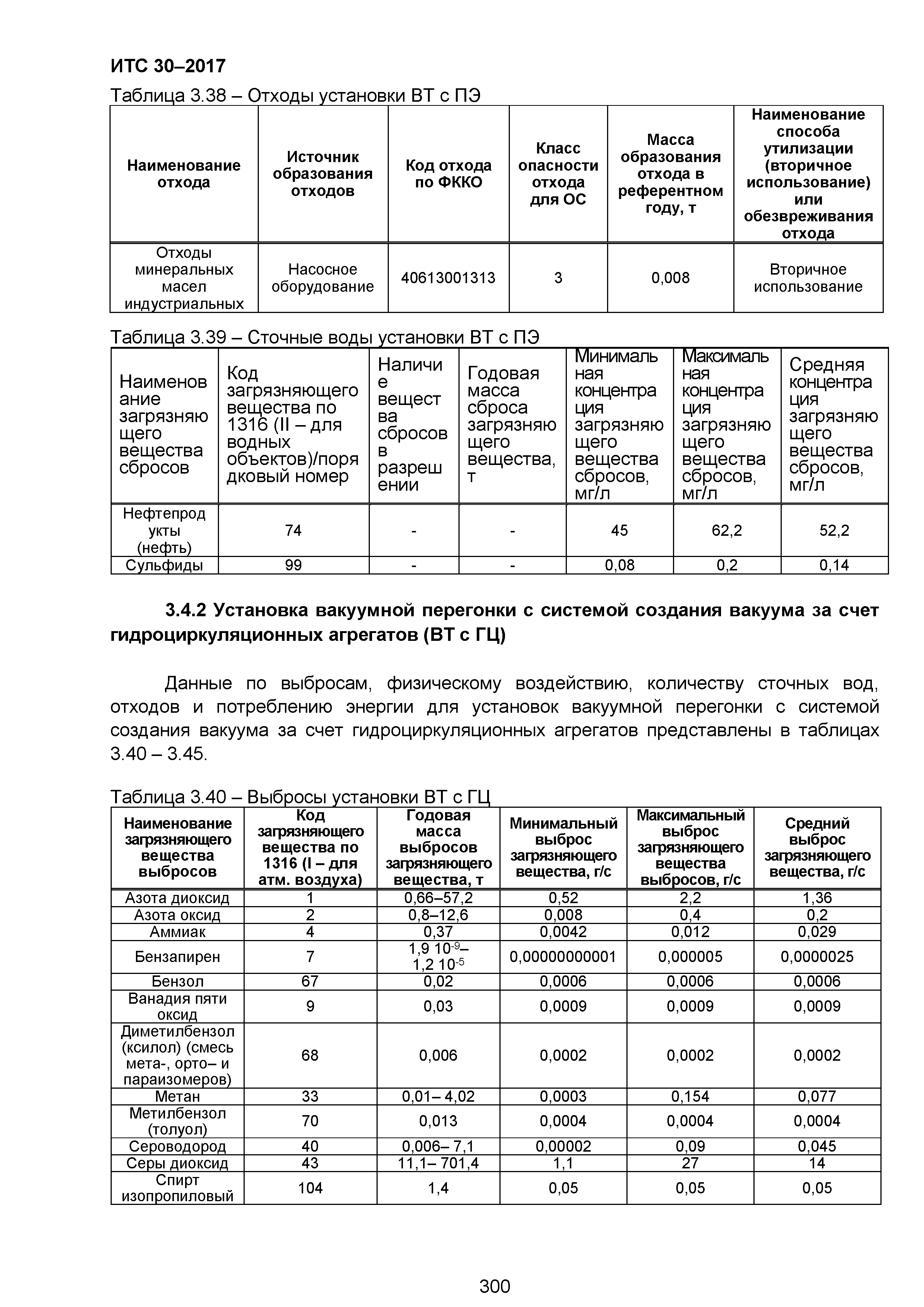 ИТС 30-2017