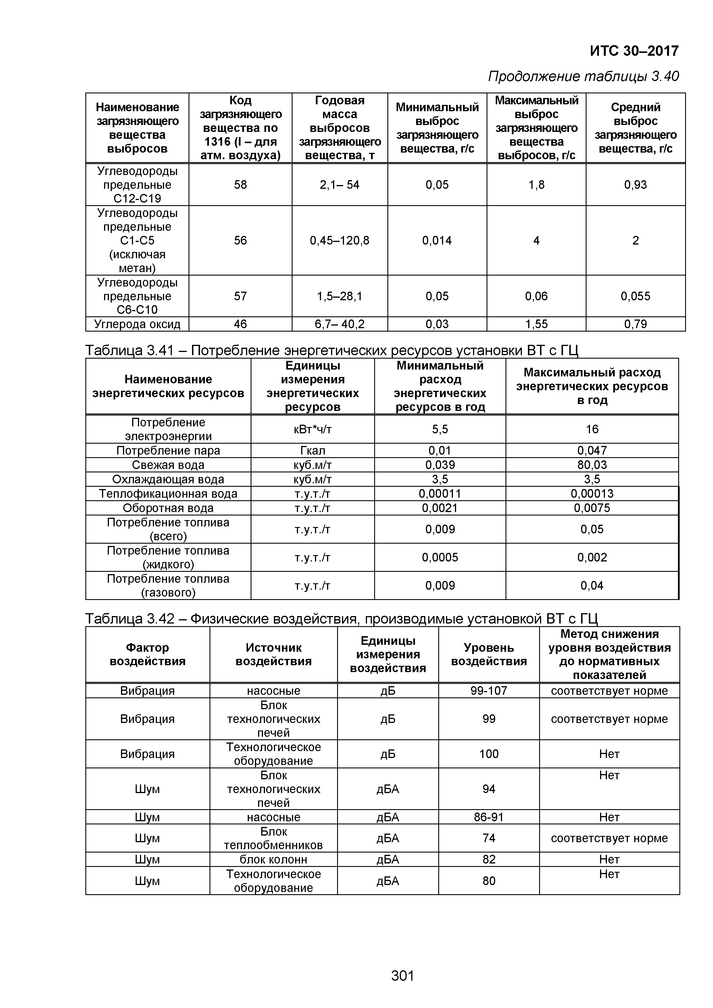 ИТС 30-2017