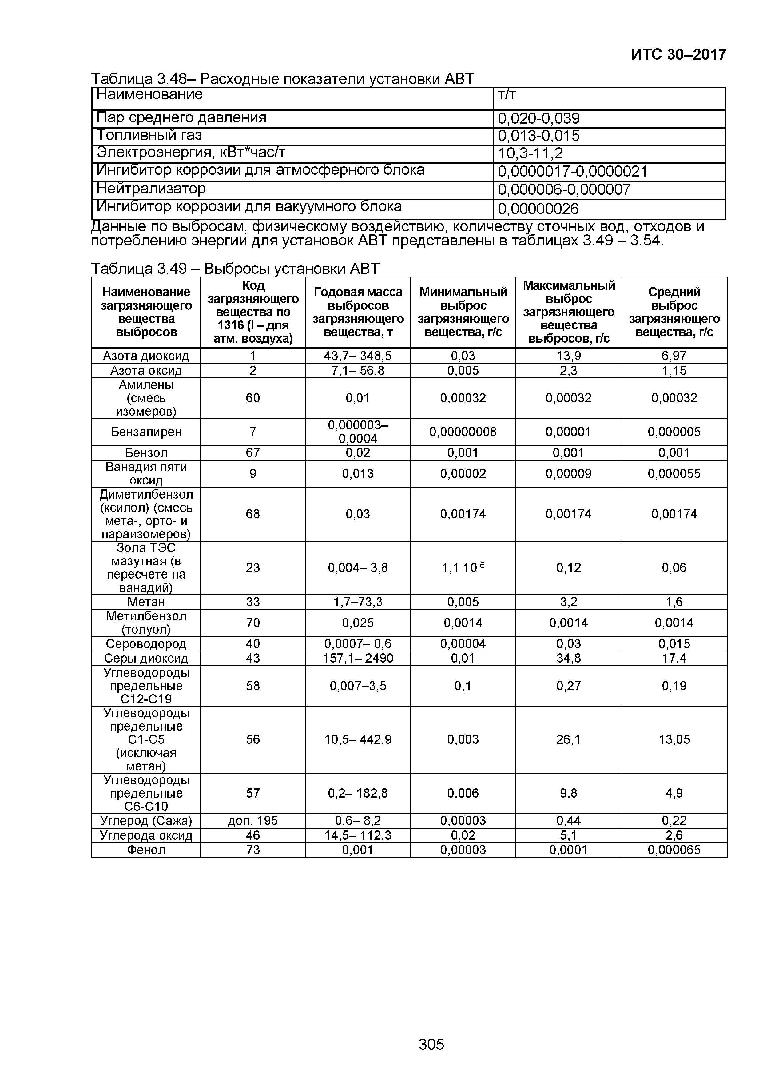 ИТС 30-2017