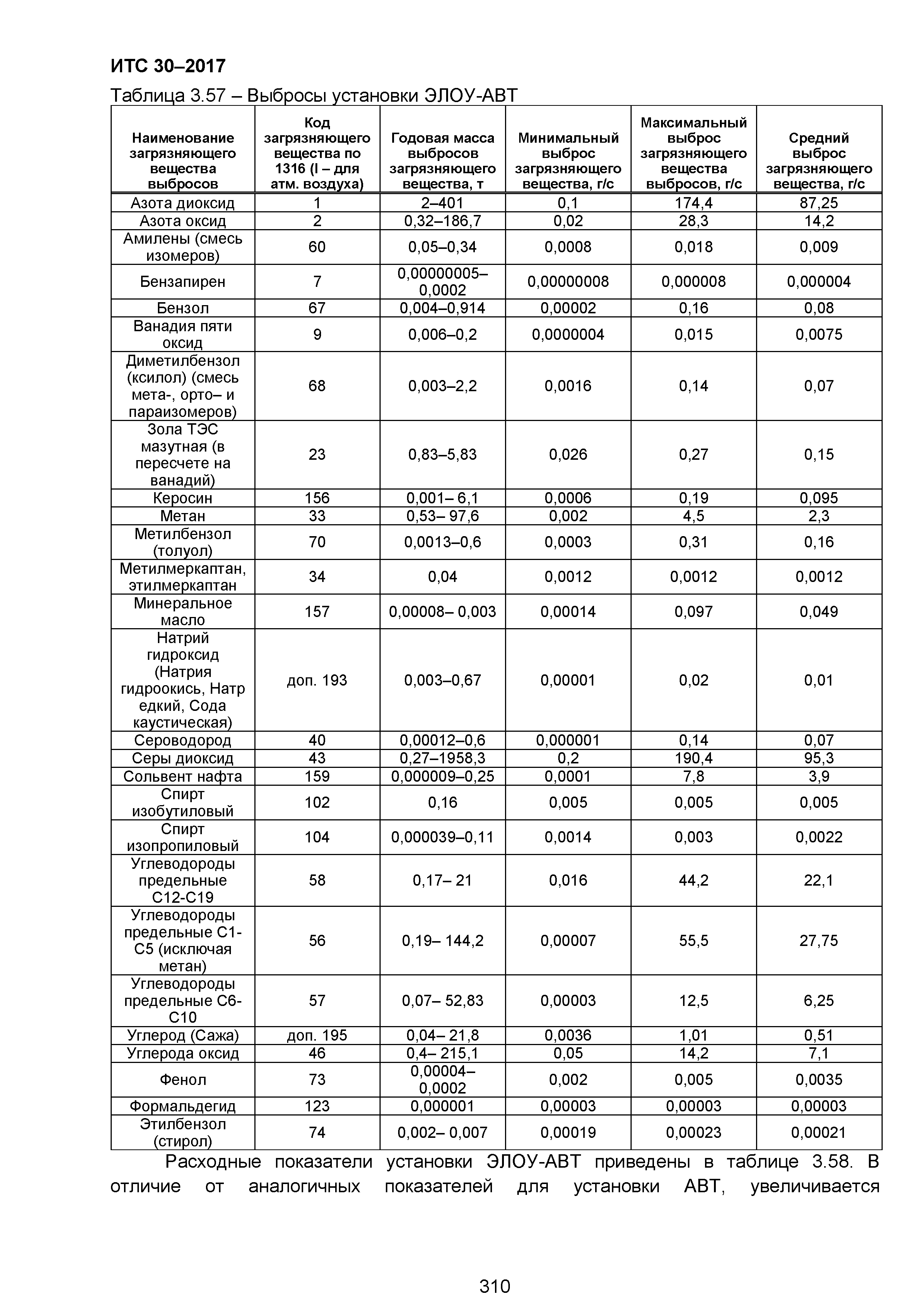 ИТС 30-2017