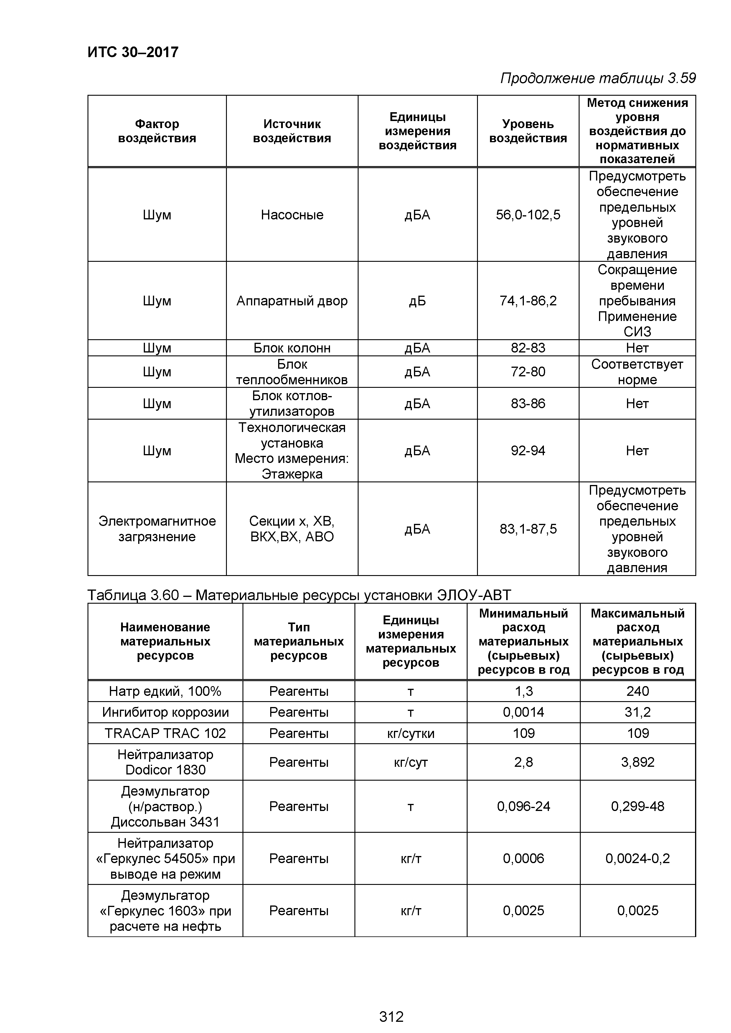 ИТС 30-2017