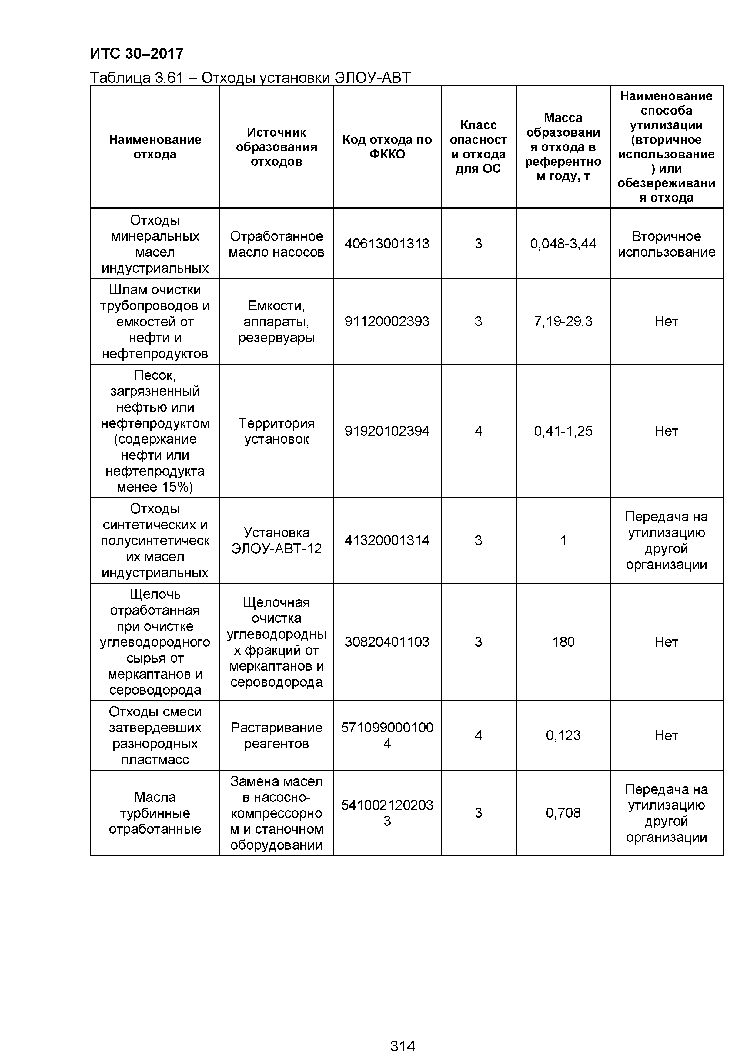 ИТС 30-2017