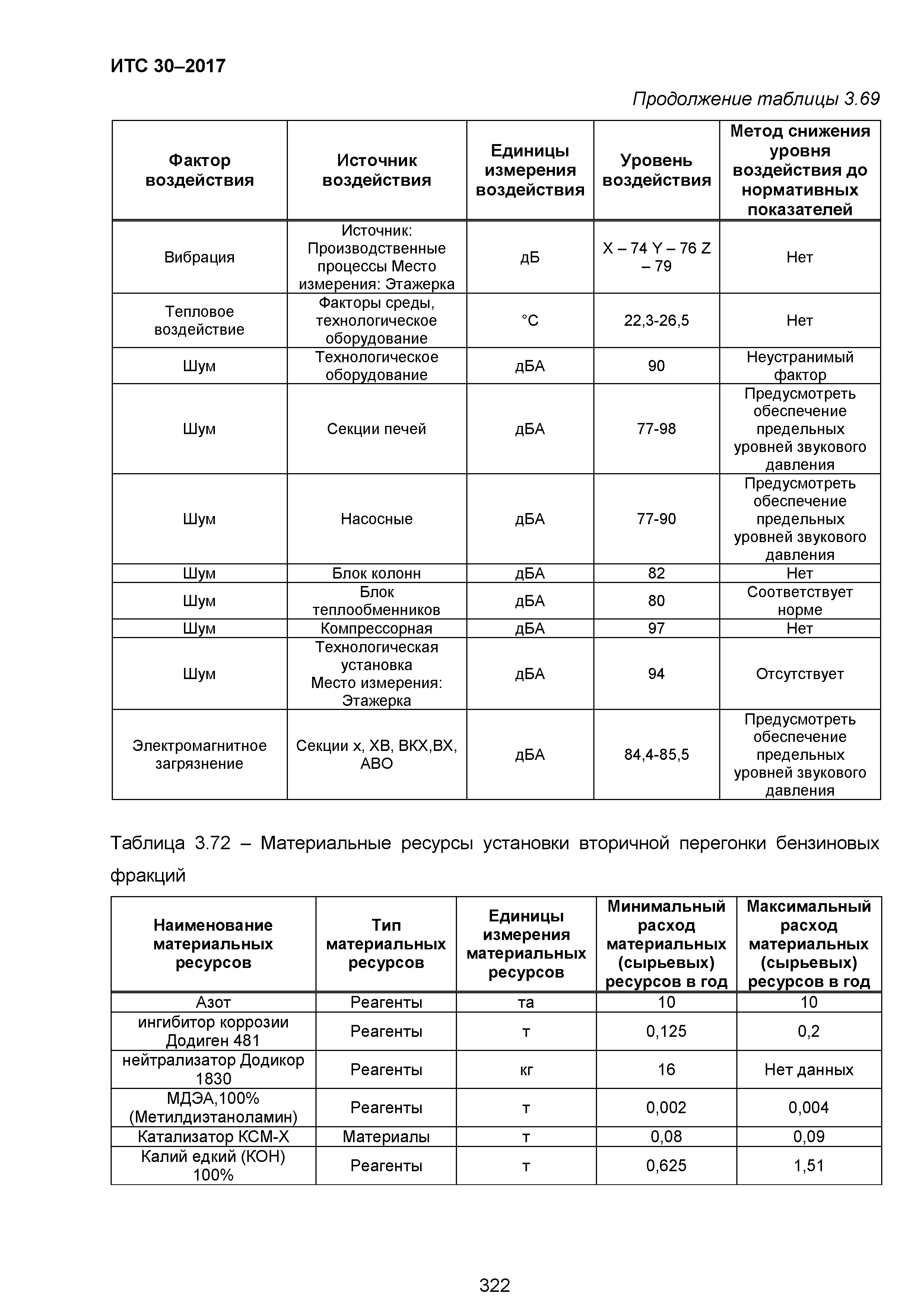 ИТС 30-2017