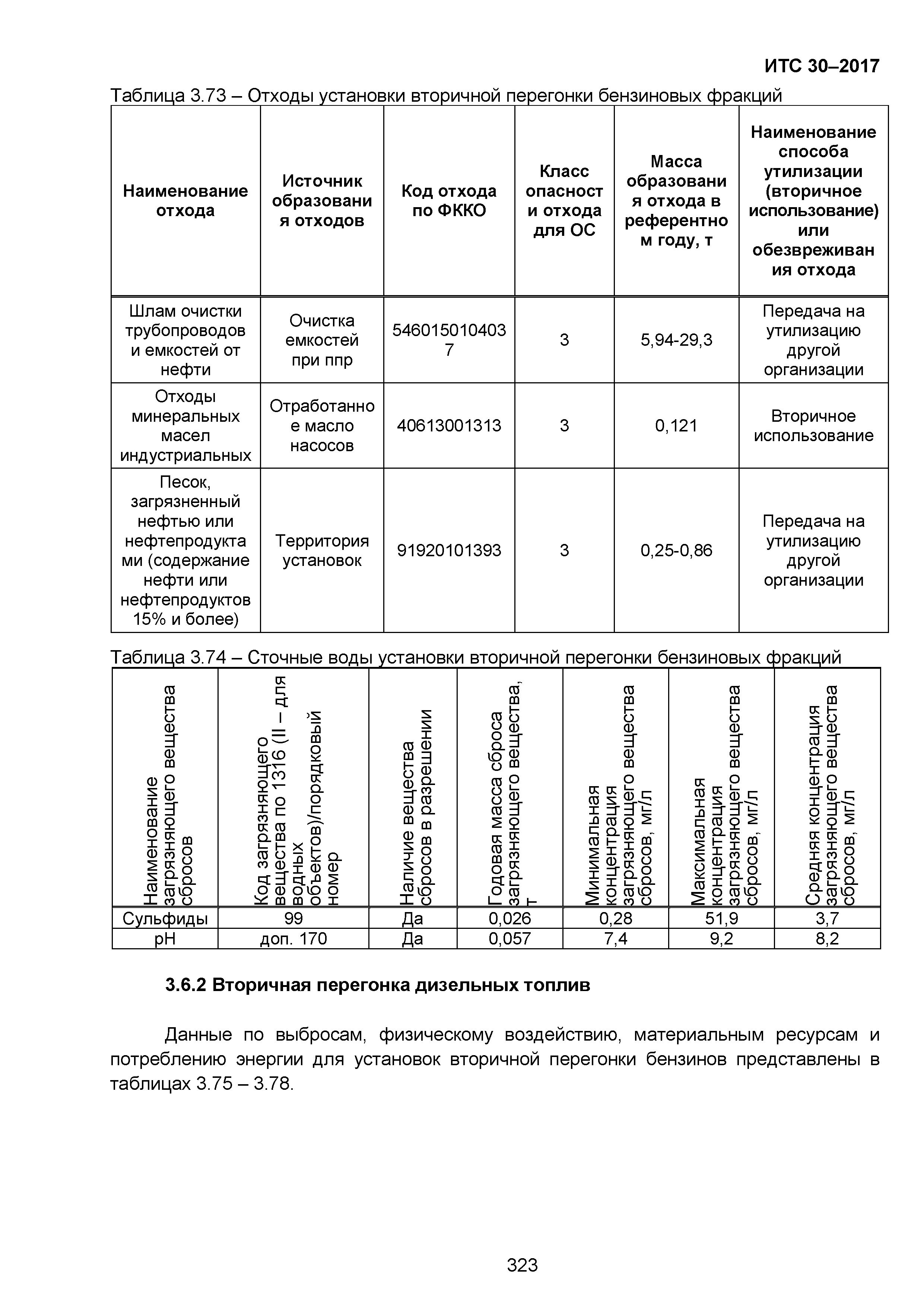 ИТС 30-2017