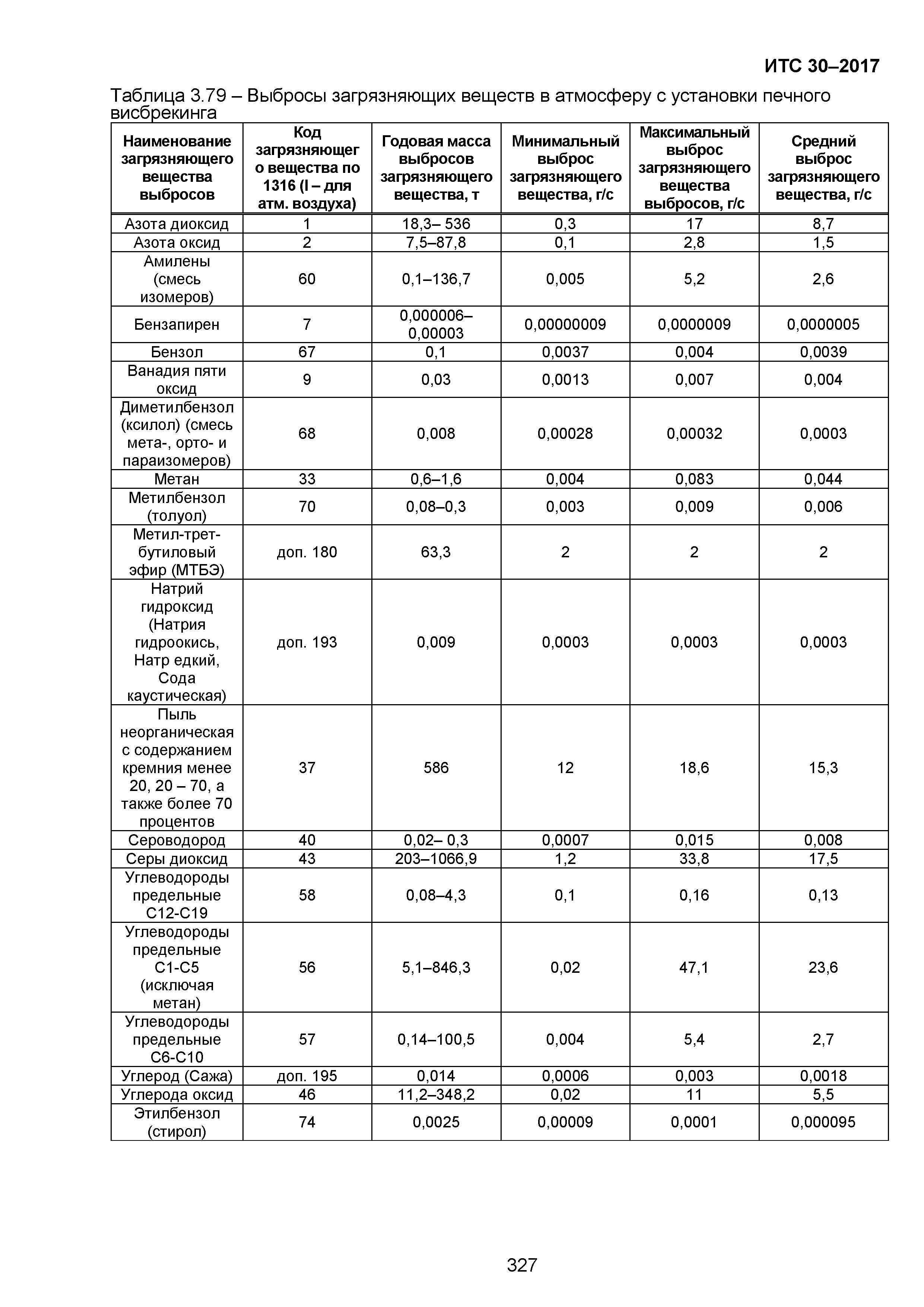 ИТС 30-2017