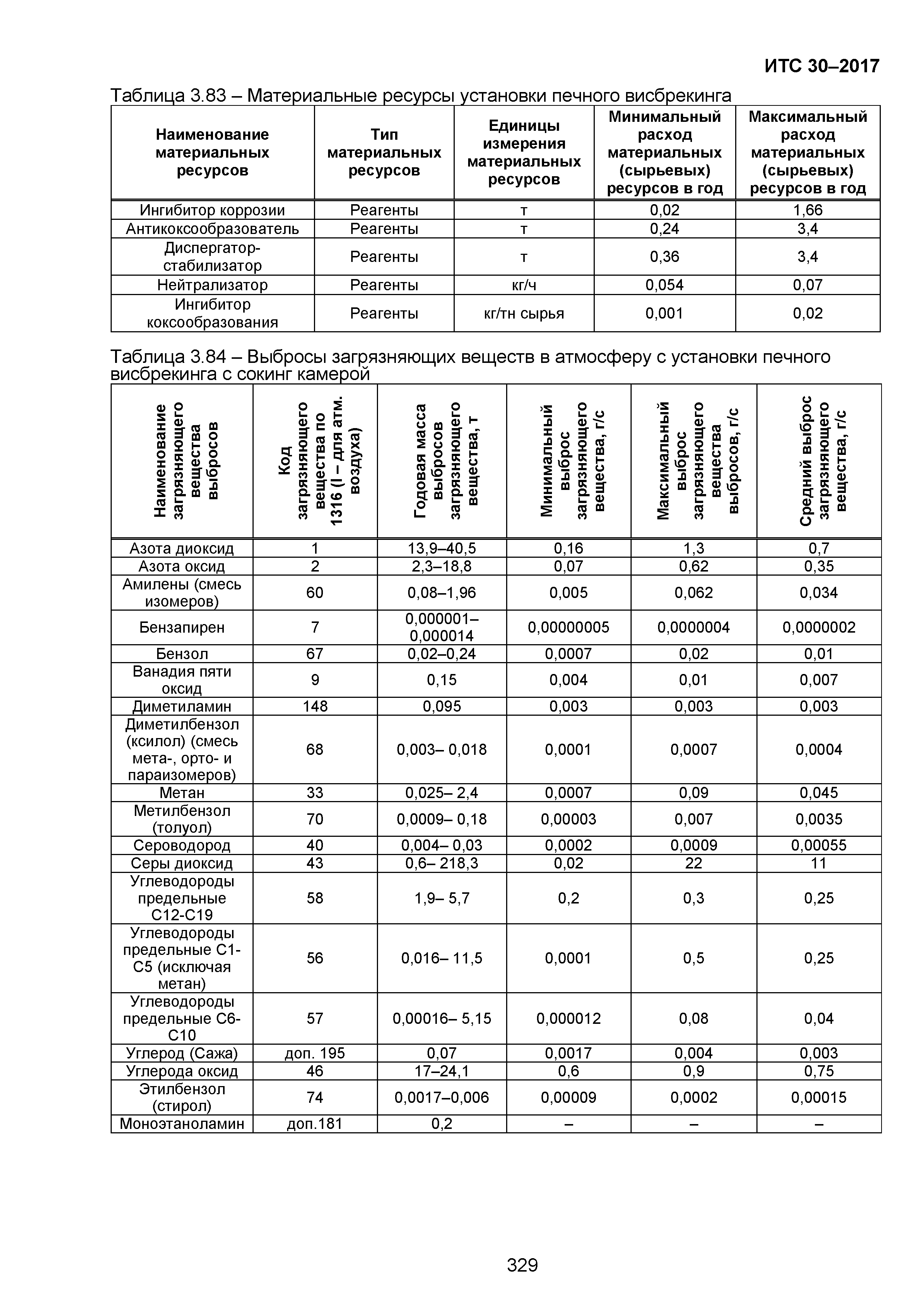 ИТС 30-2017