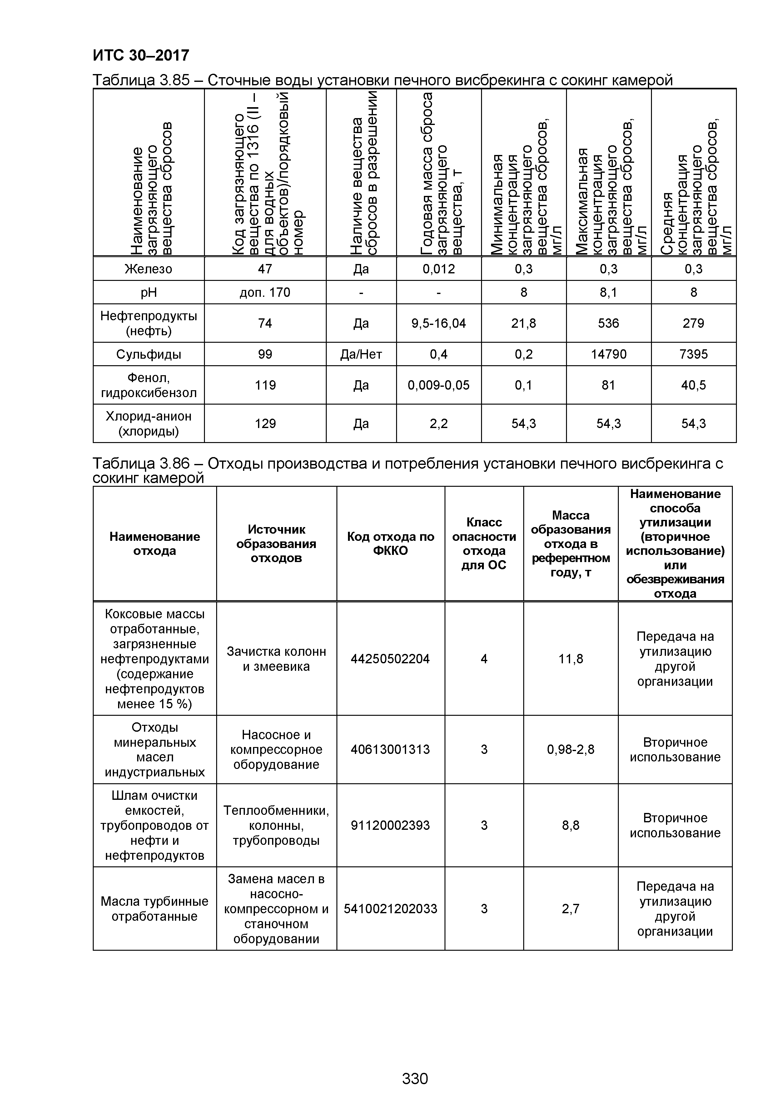 ИТС 30-2017