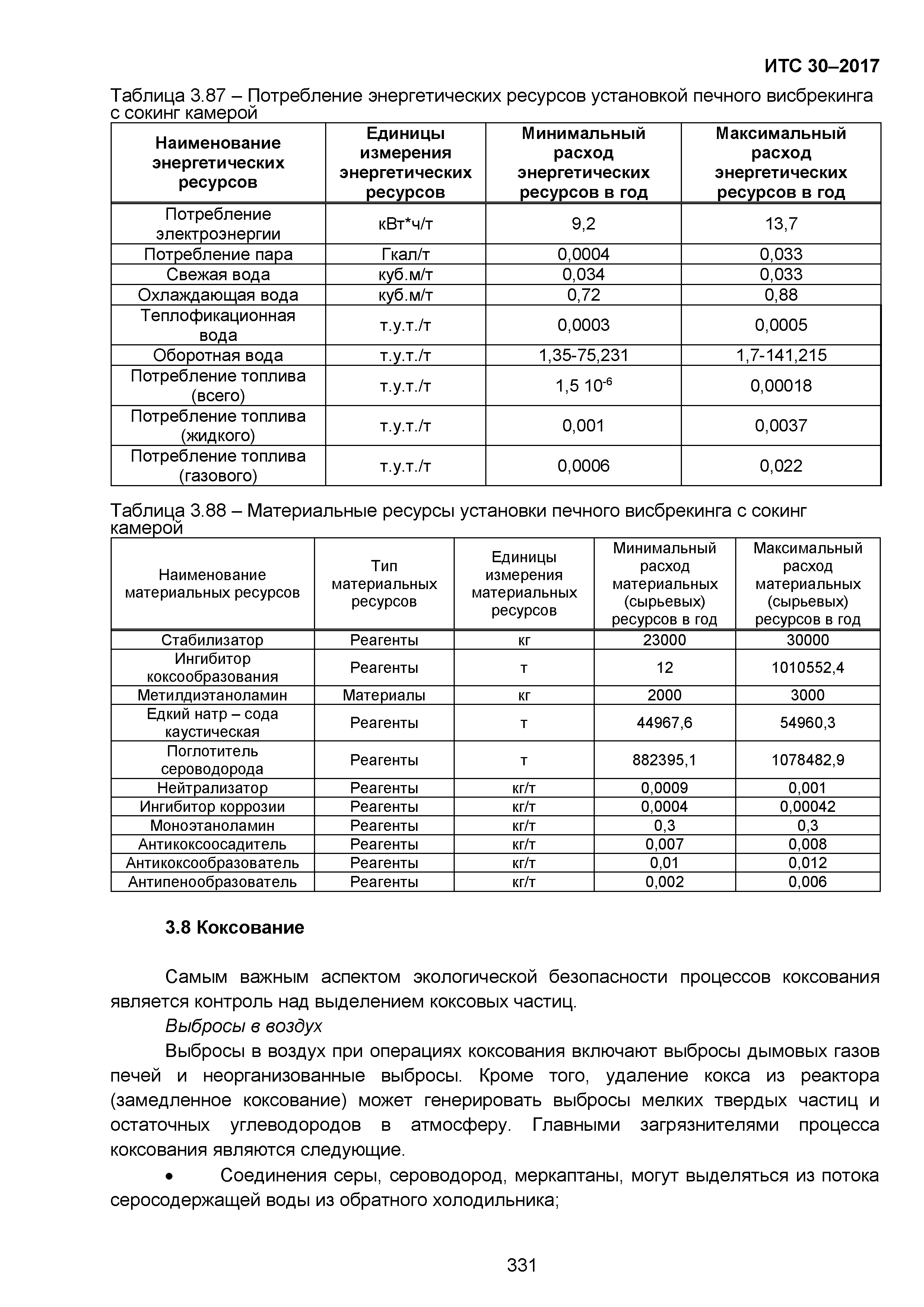 ИТС 30-2017