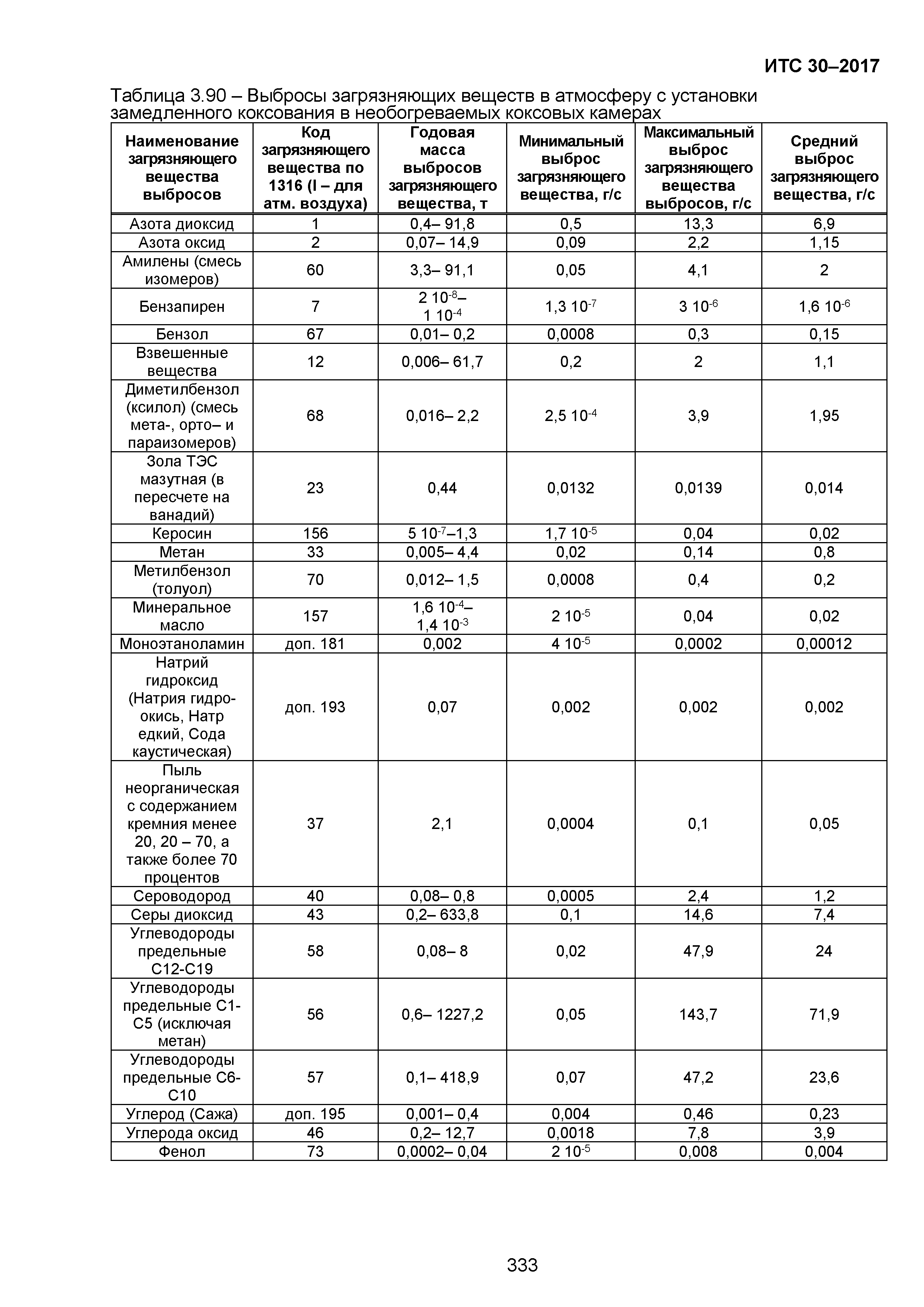 ИТС 30-2017