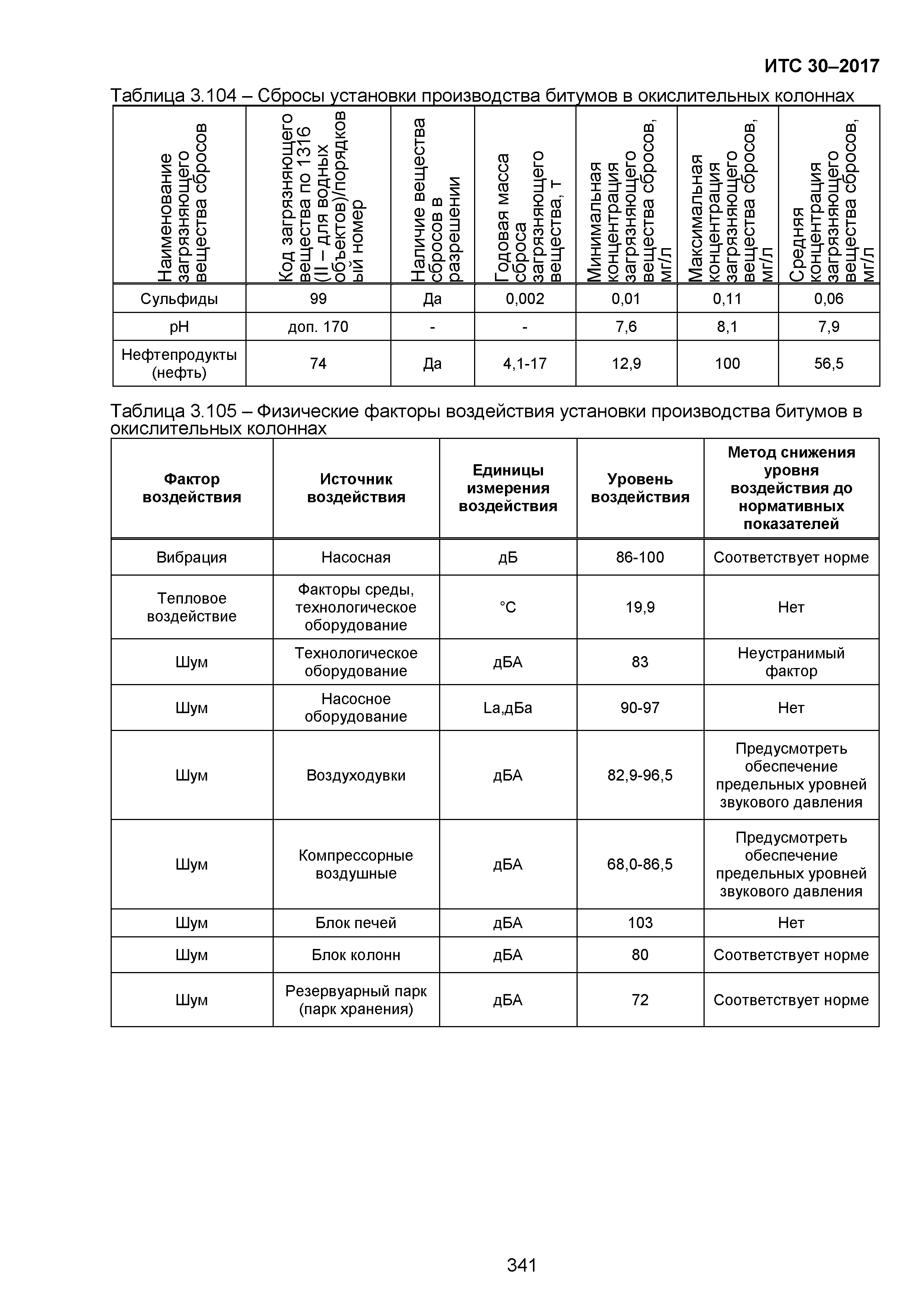 ИТС 30-2017