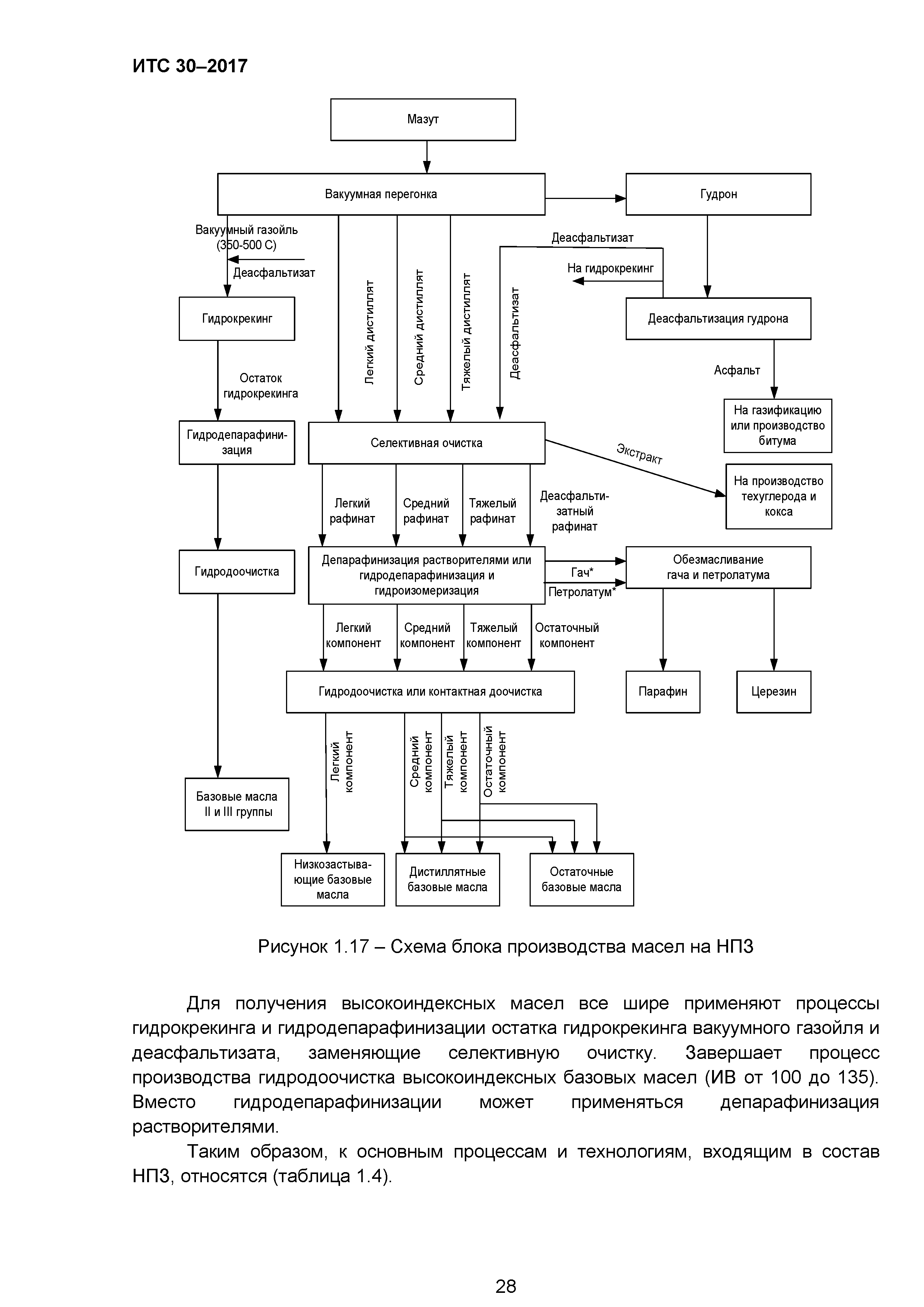 ИТС 30-2017