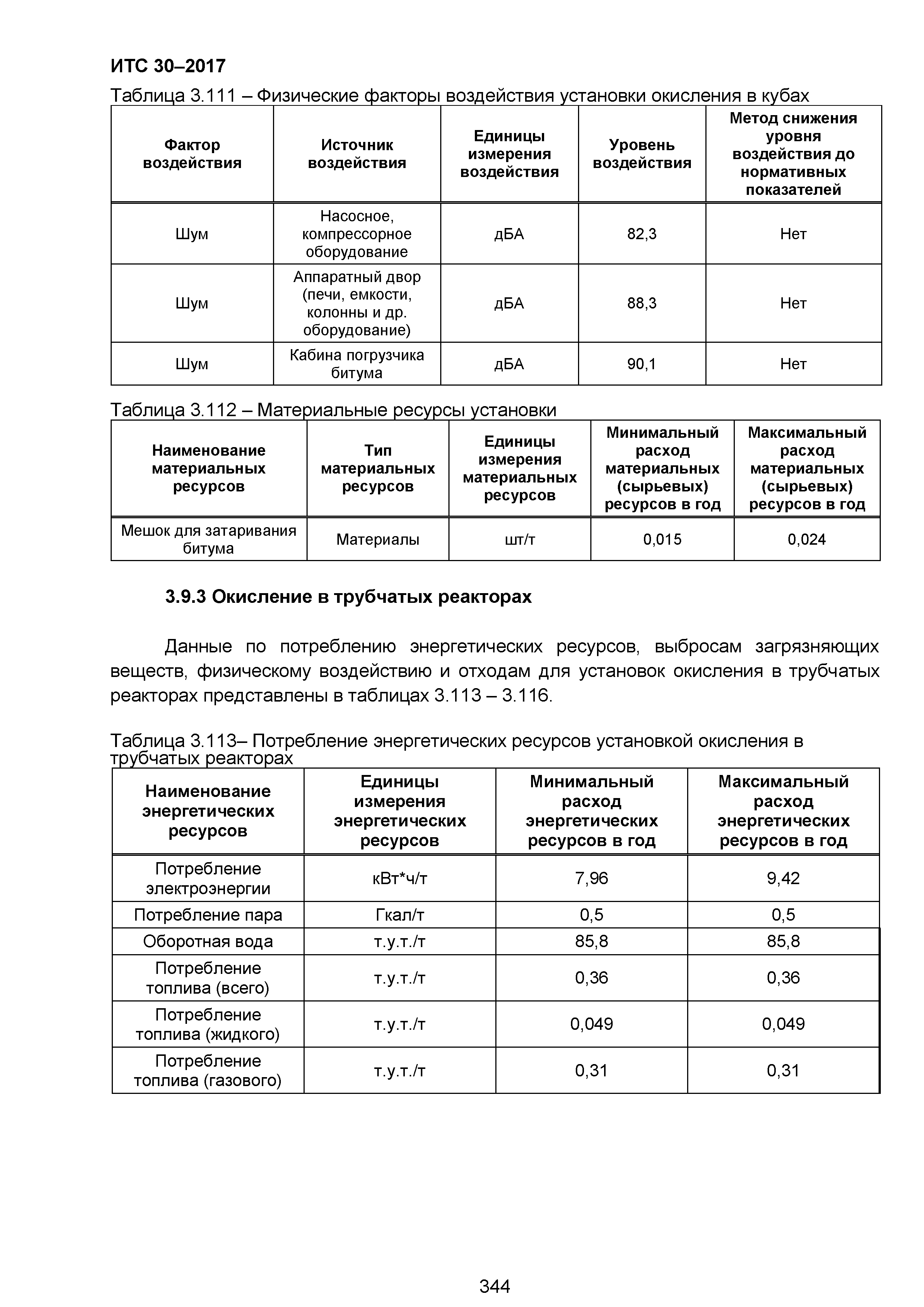 ИТС 30-2017