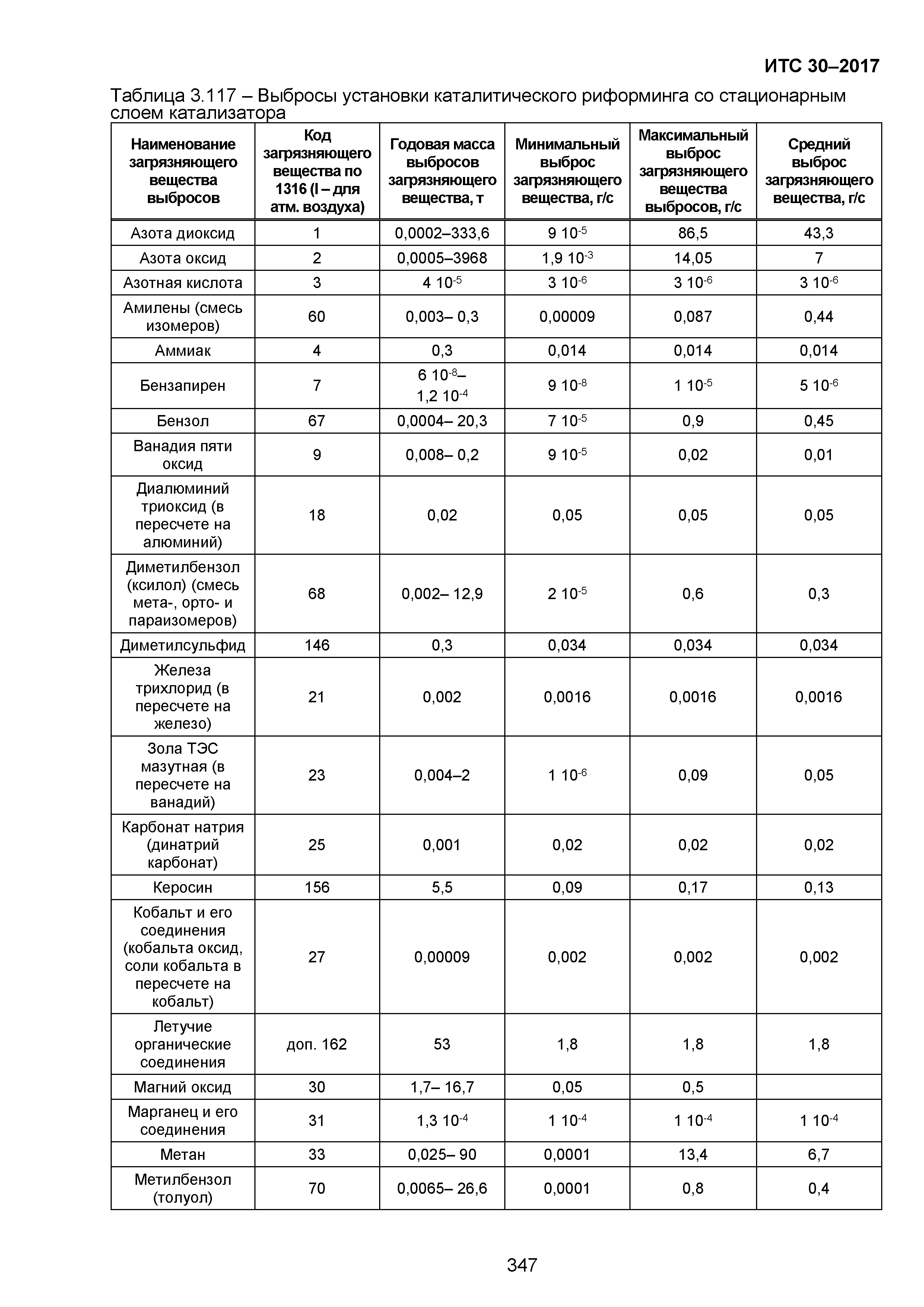 ИТС 30-2017