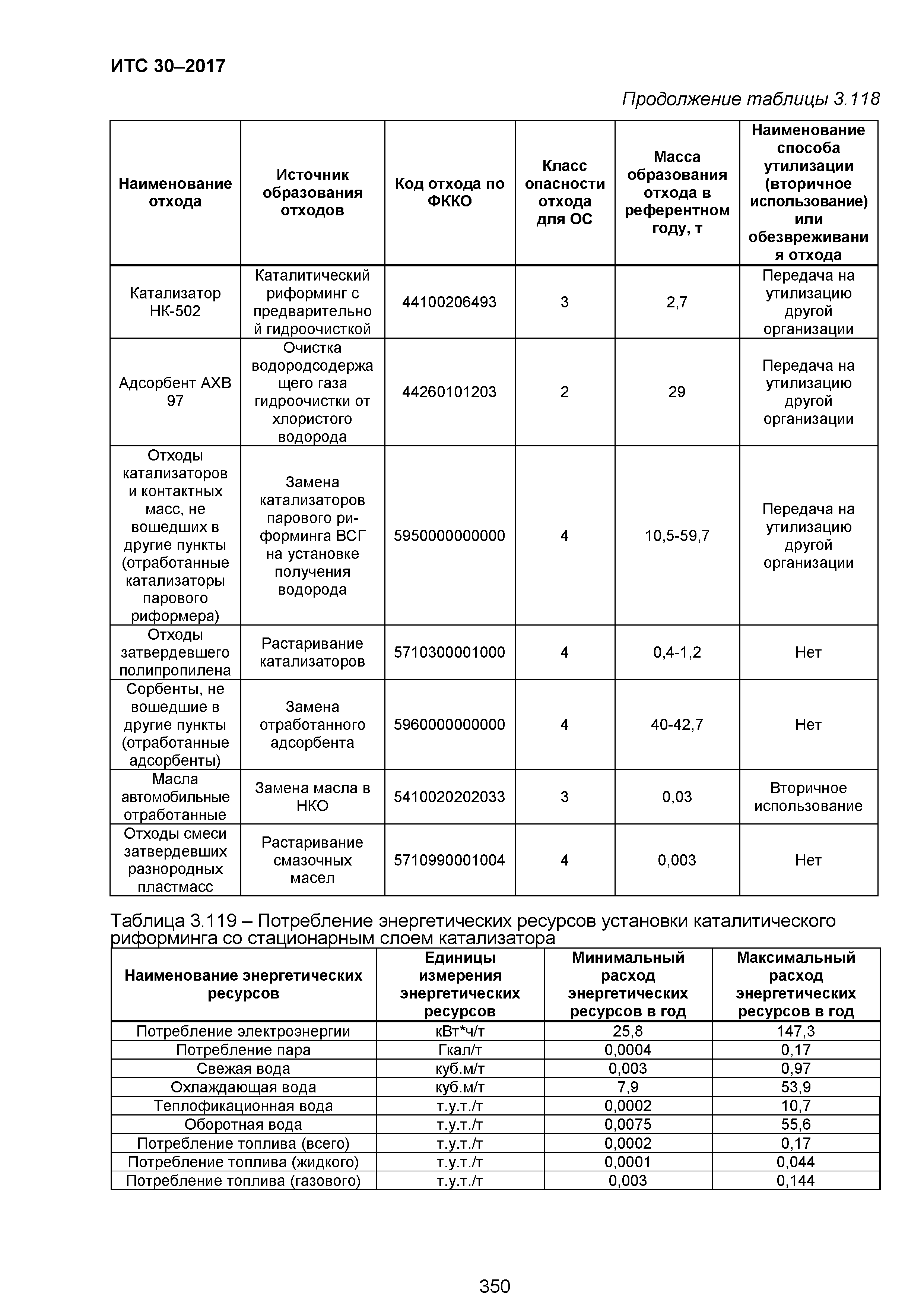 ИТС 30-2017