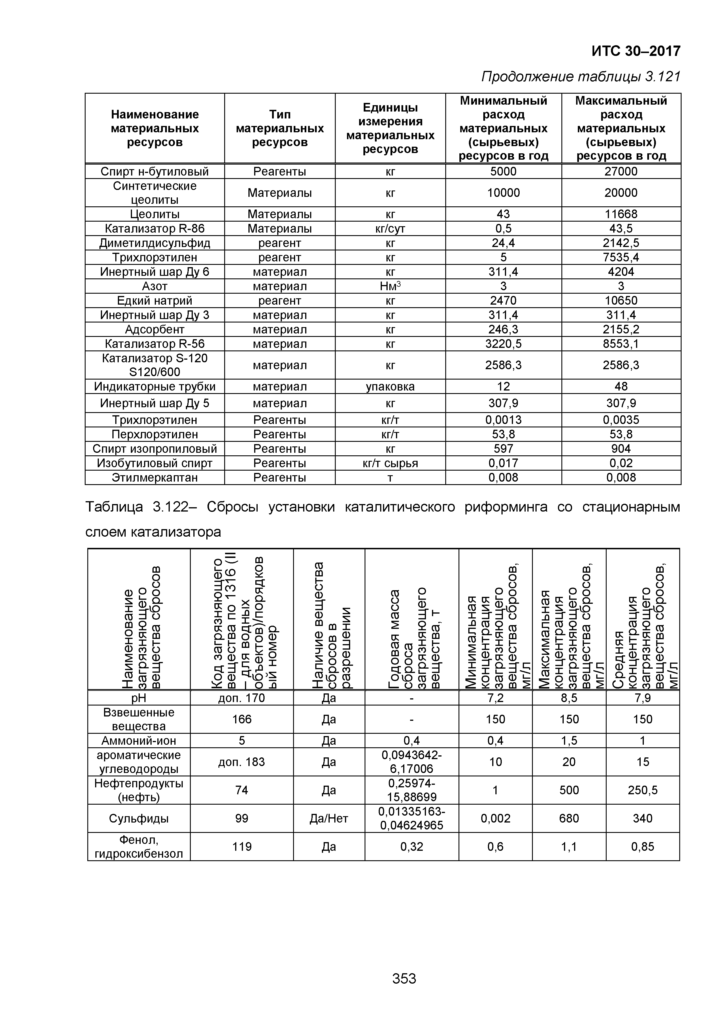 ИТС 30-2017