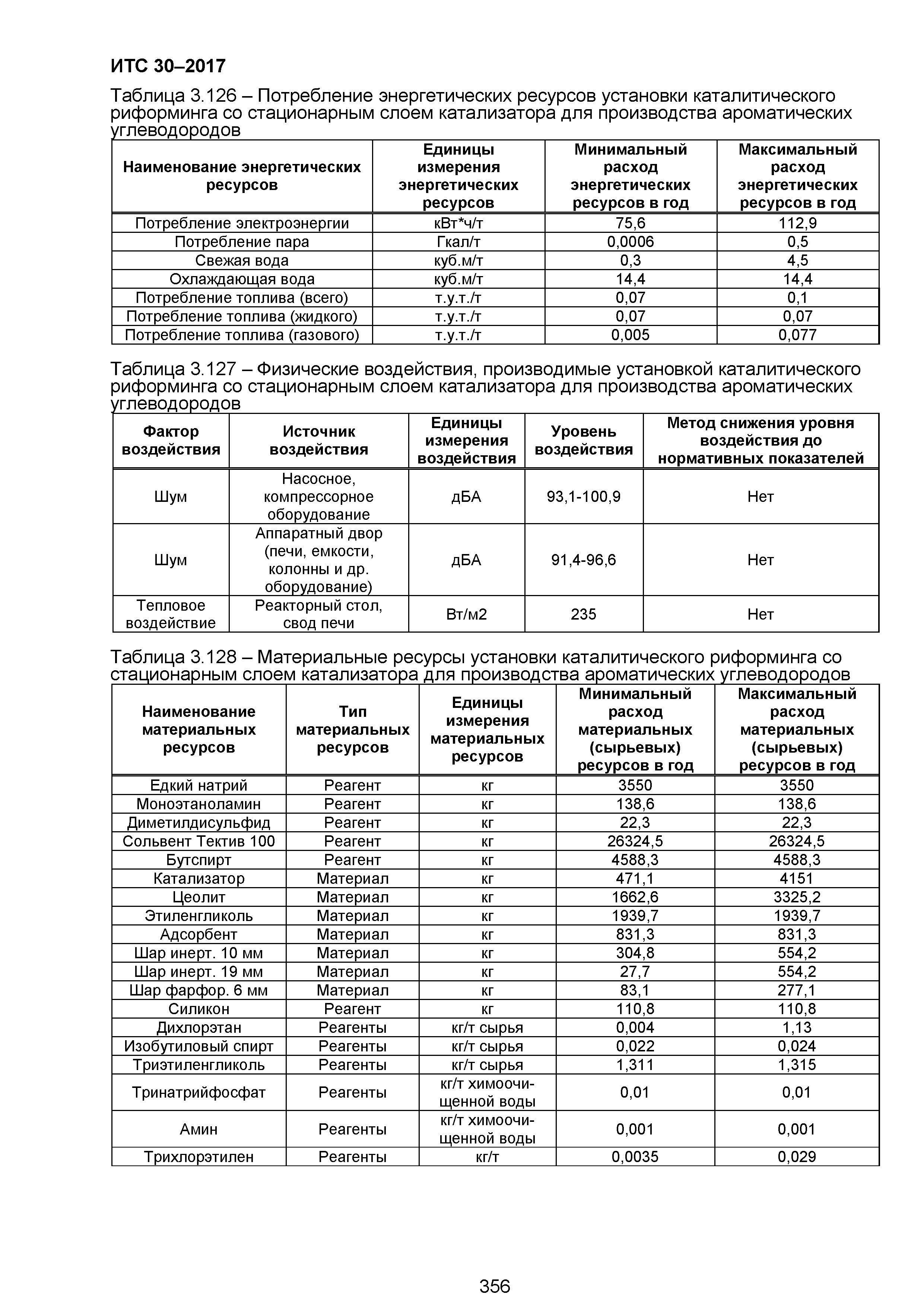 ИТС 30-2017