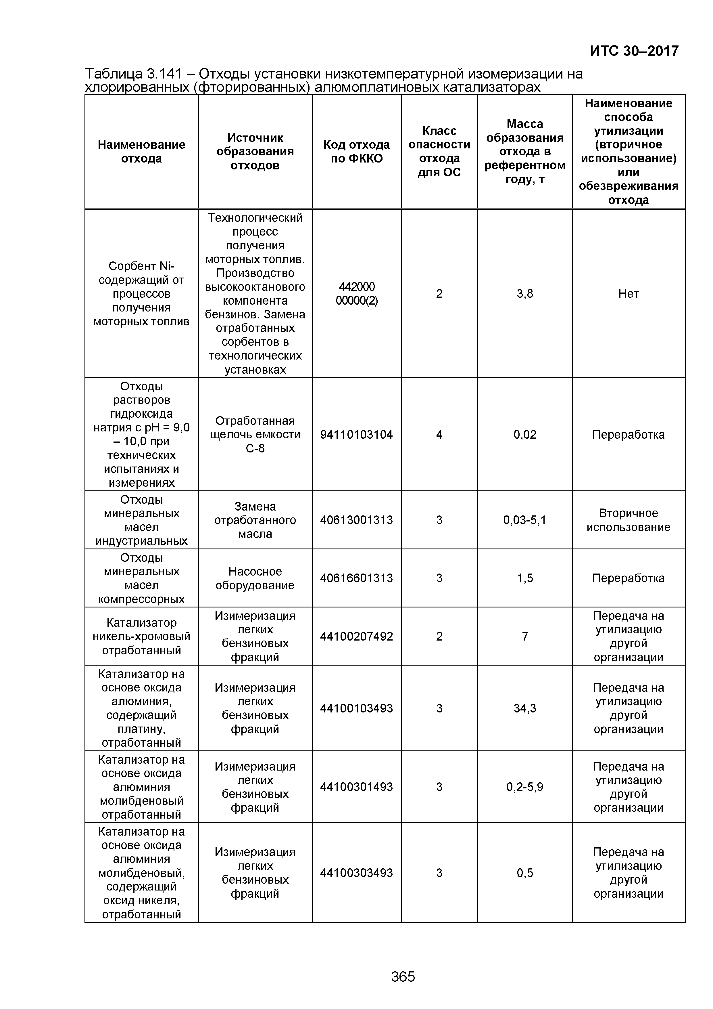 ИТС 30-2017