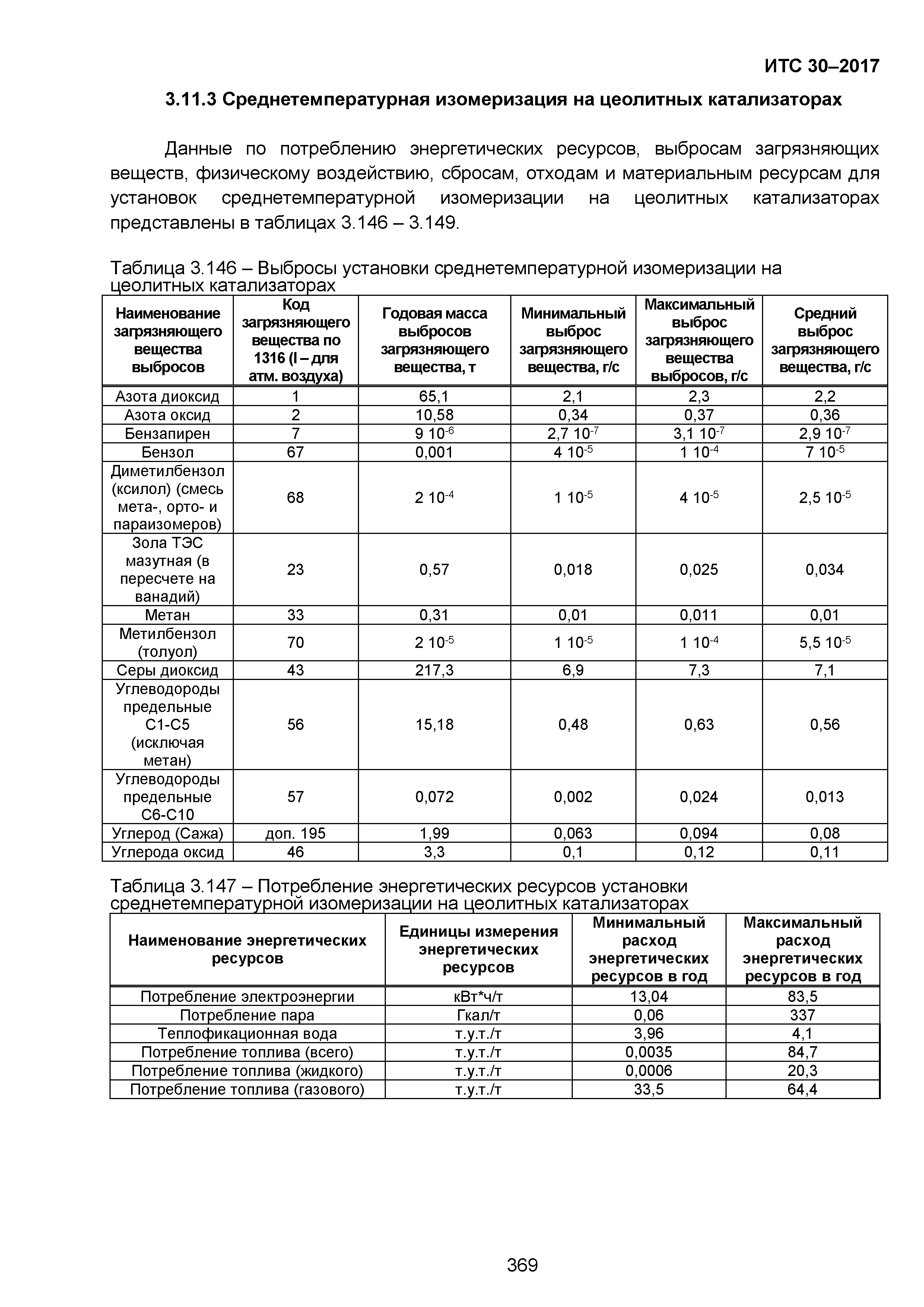 ИТС 30-2017