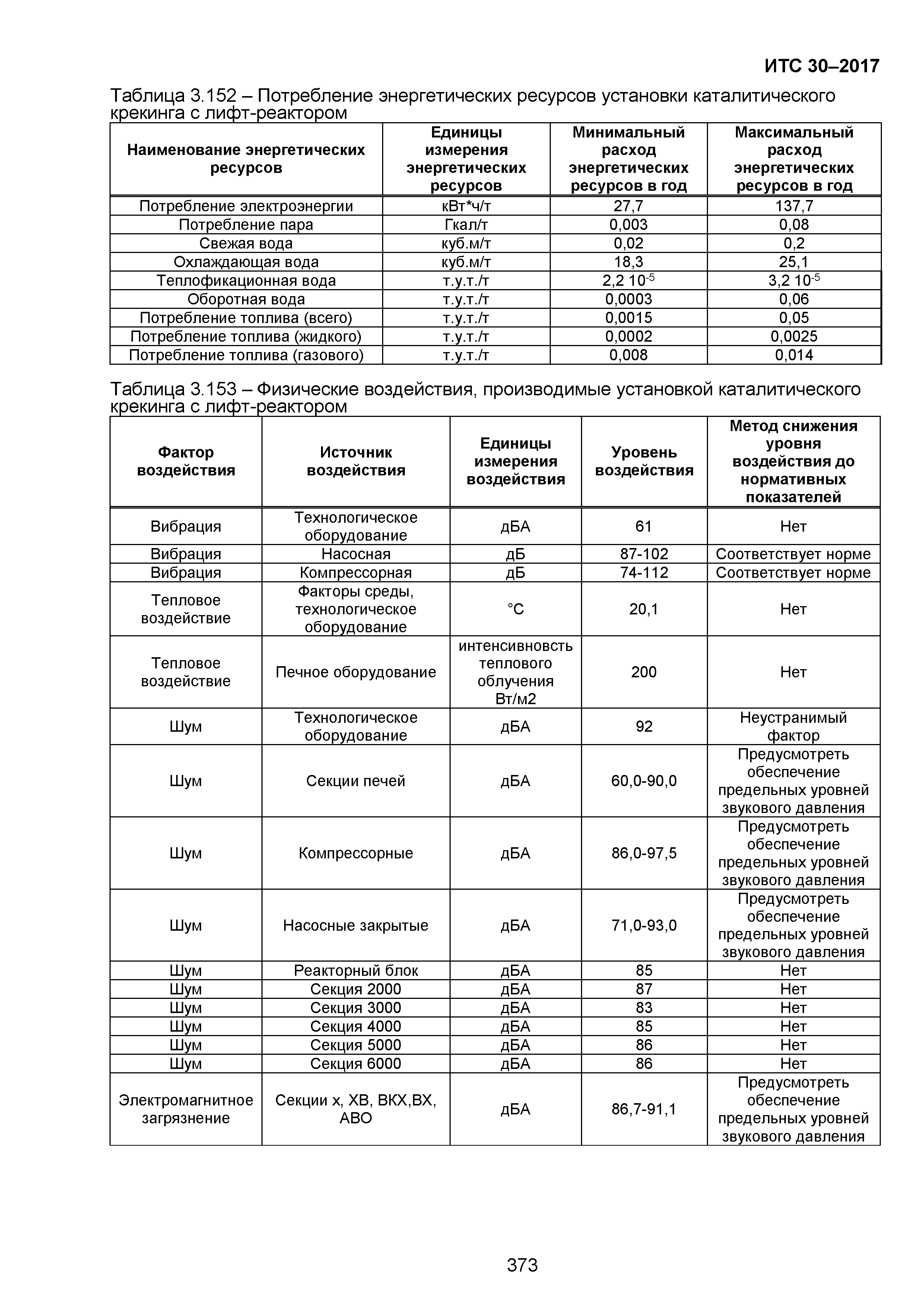 ИТС 30-2017