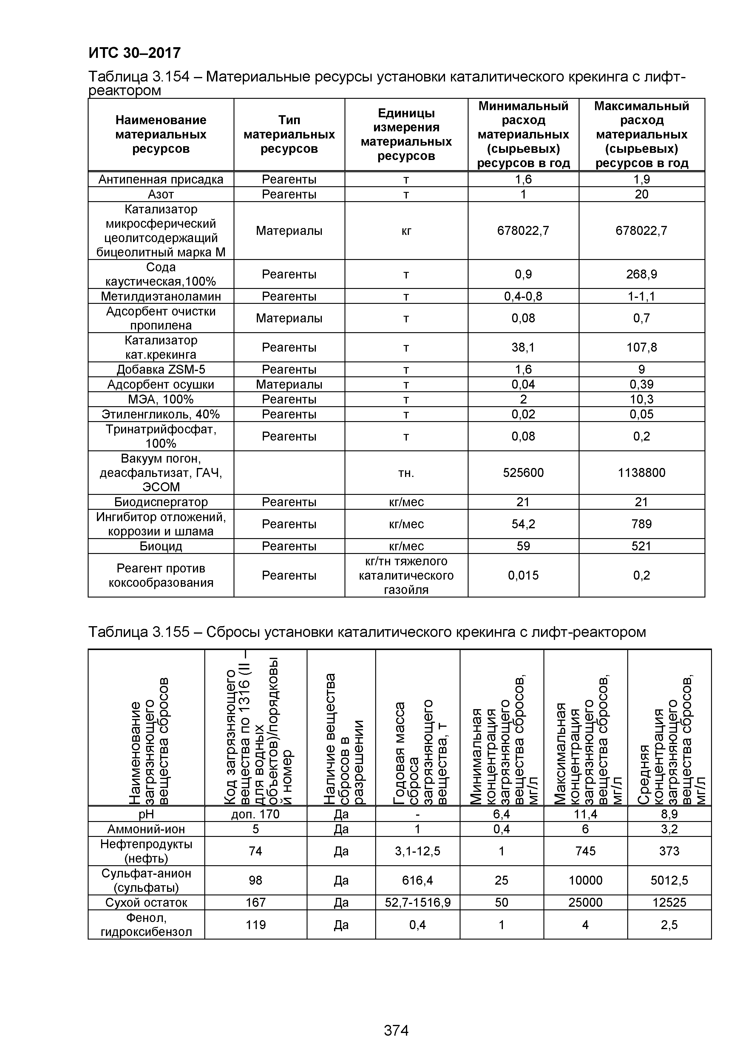 ИТС 30-2017