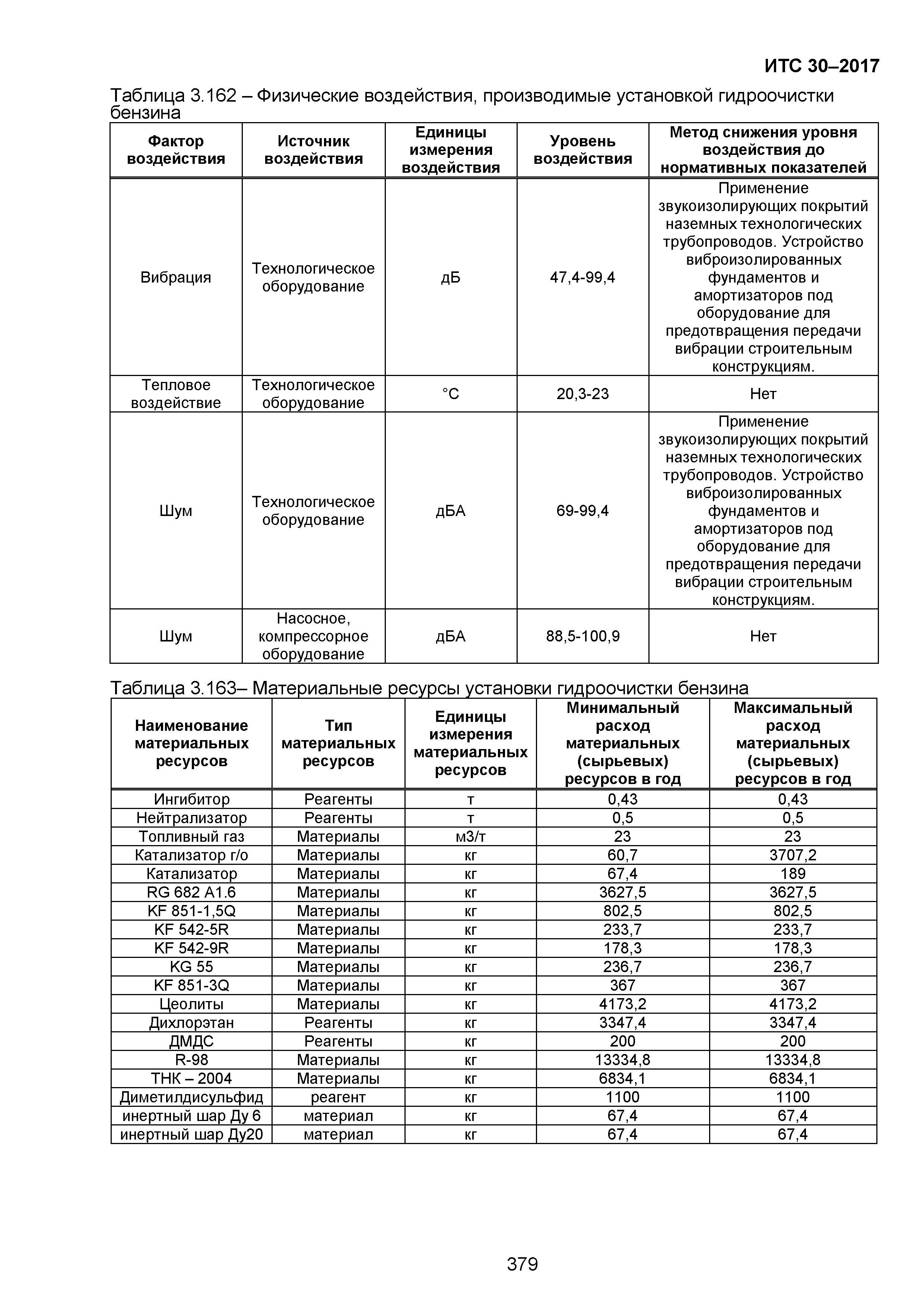 ИТС 30-2017