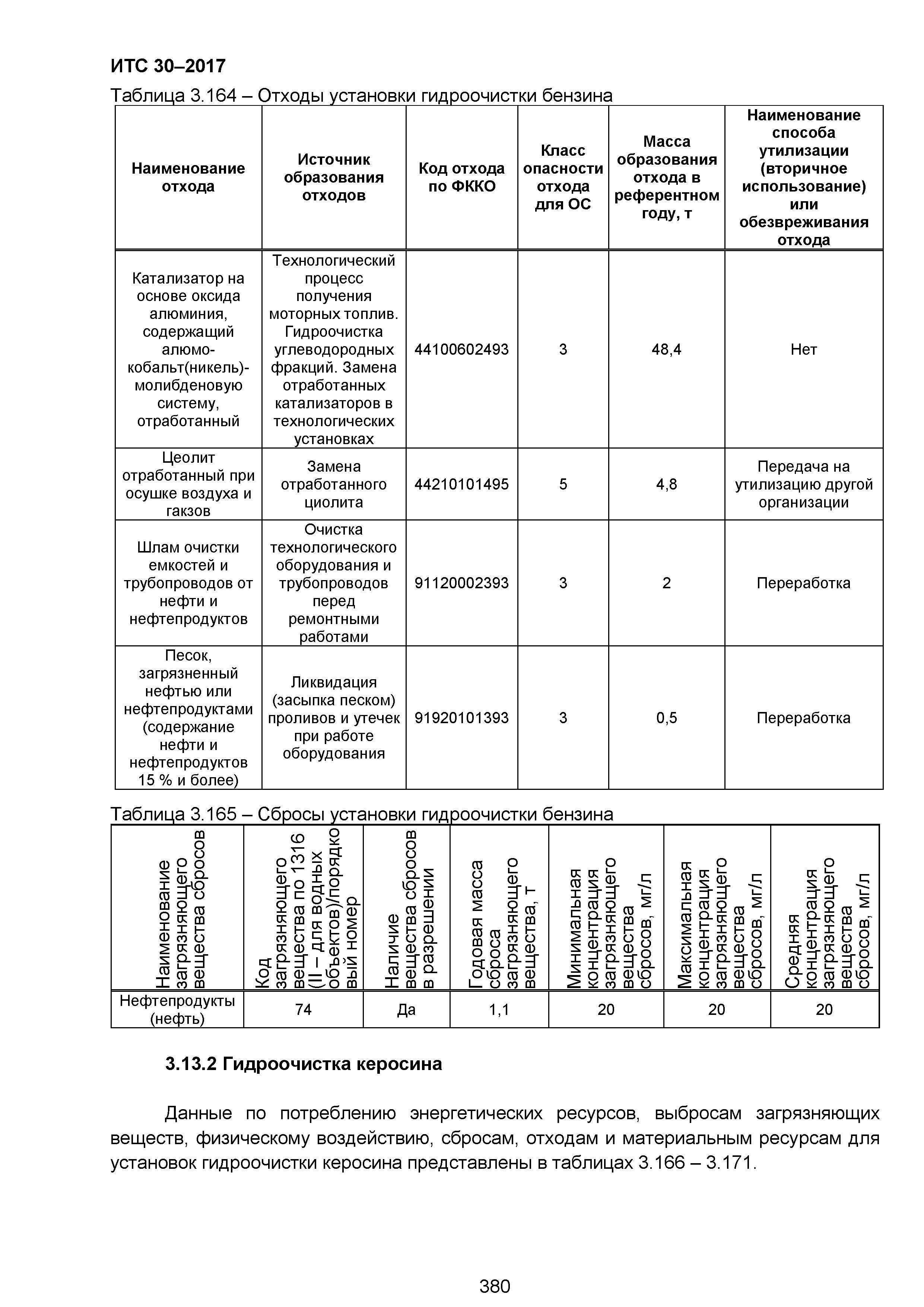 ИТС 30-2017