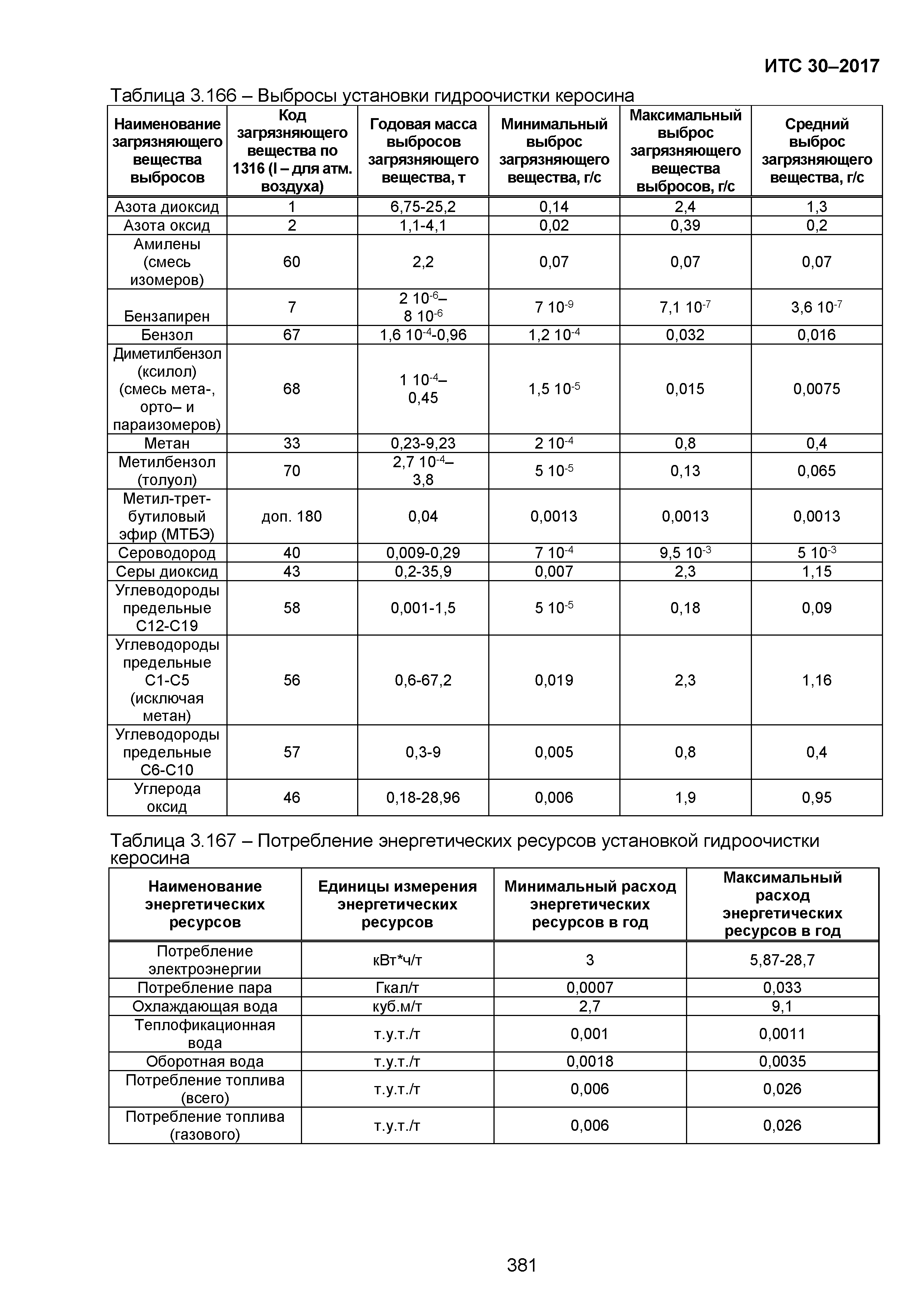 ИТС 30-2017