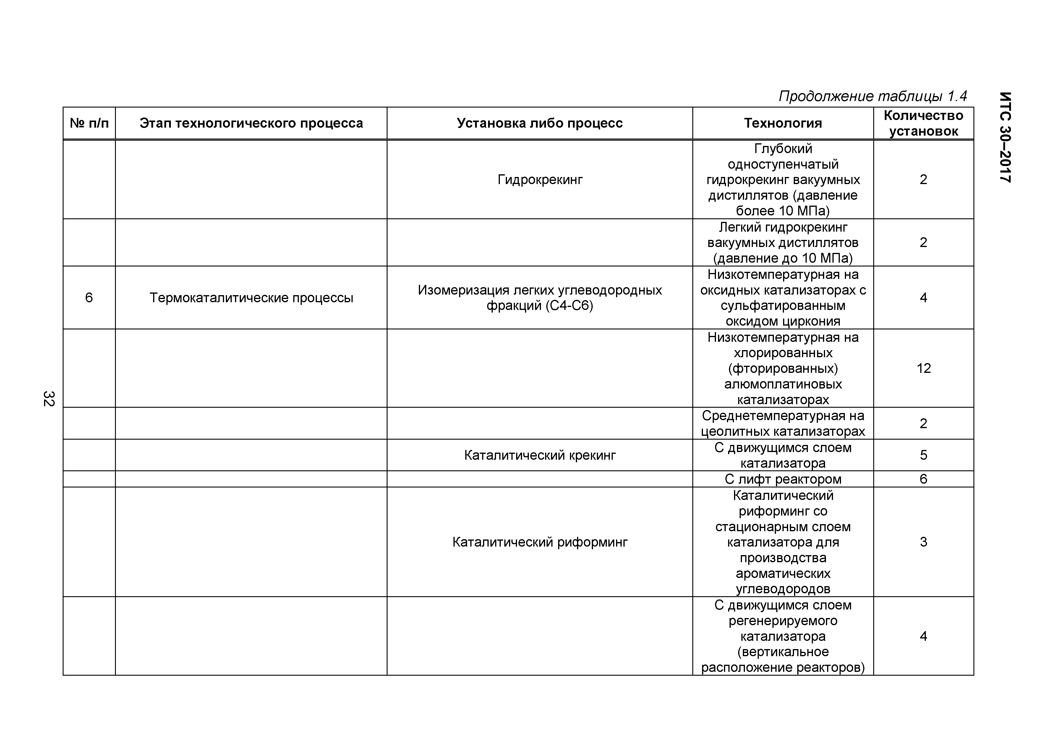 ИТС 30-2017