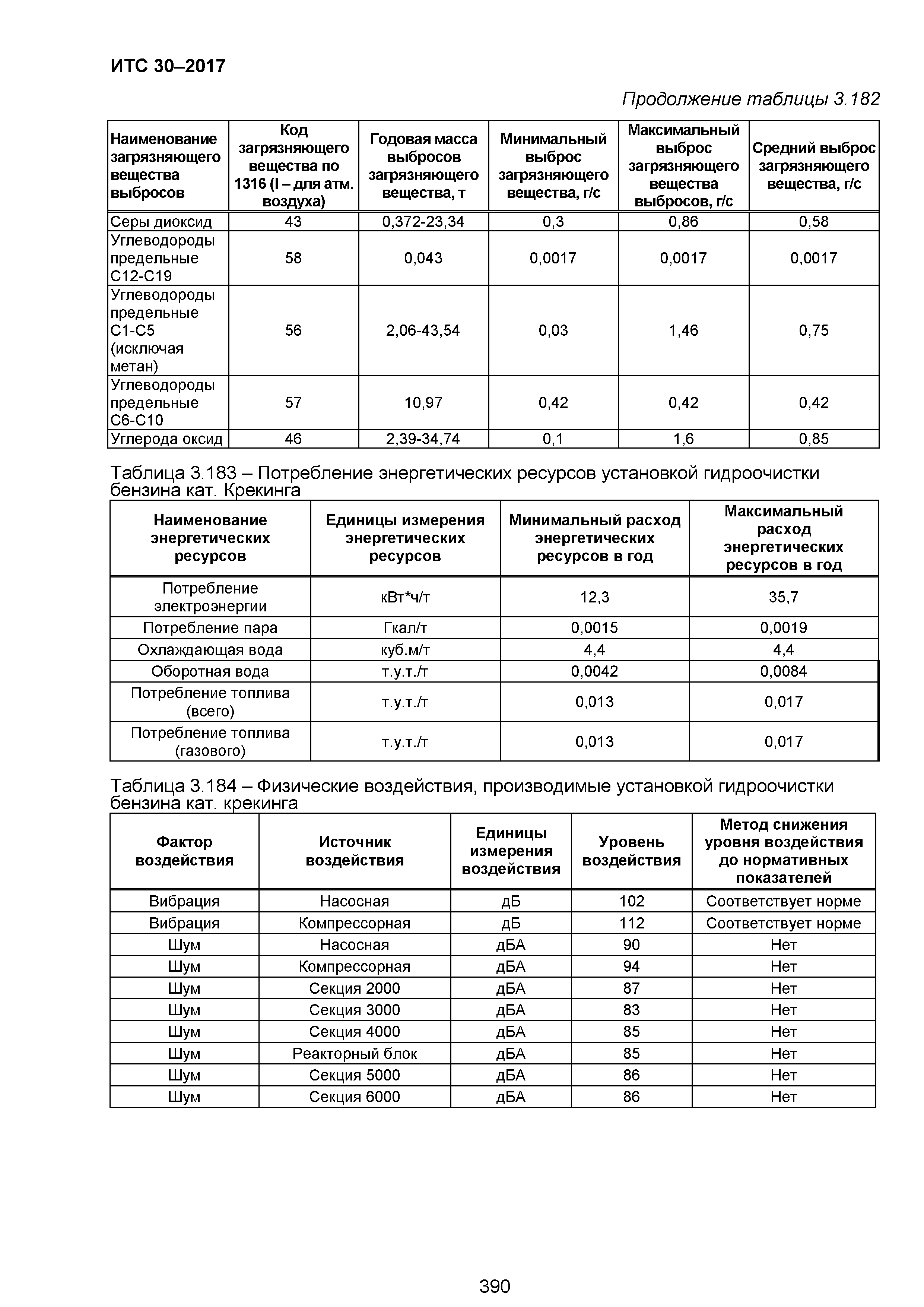 ИТС 30-2017