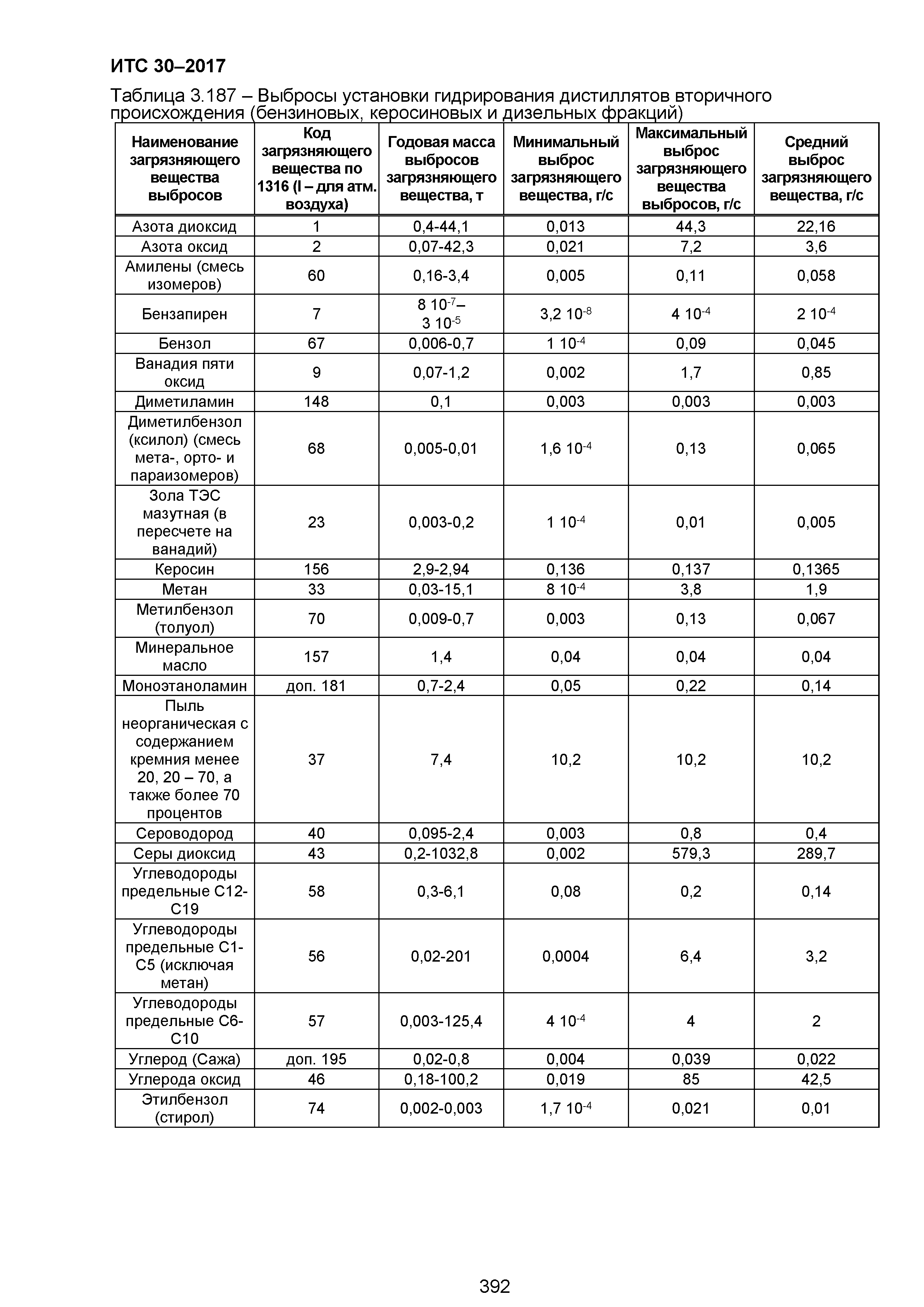 ИТС 30-2017