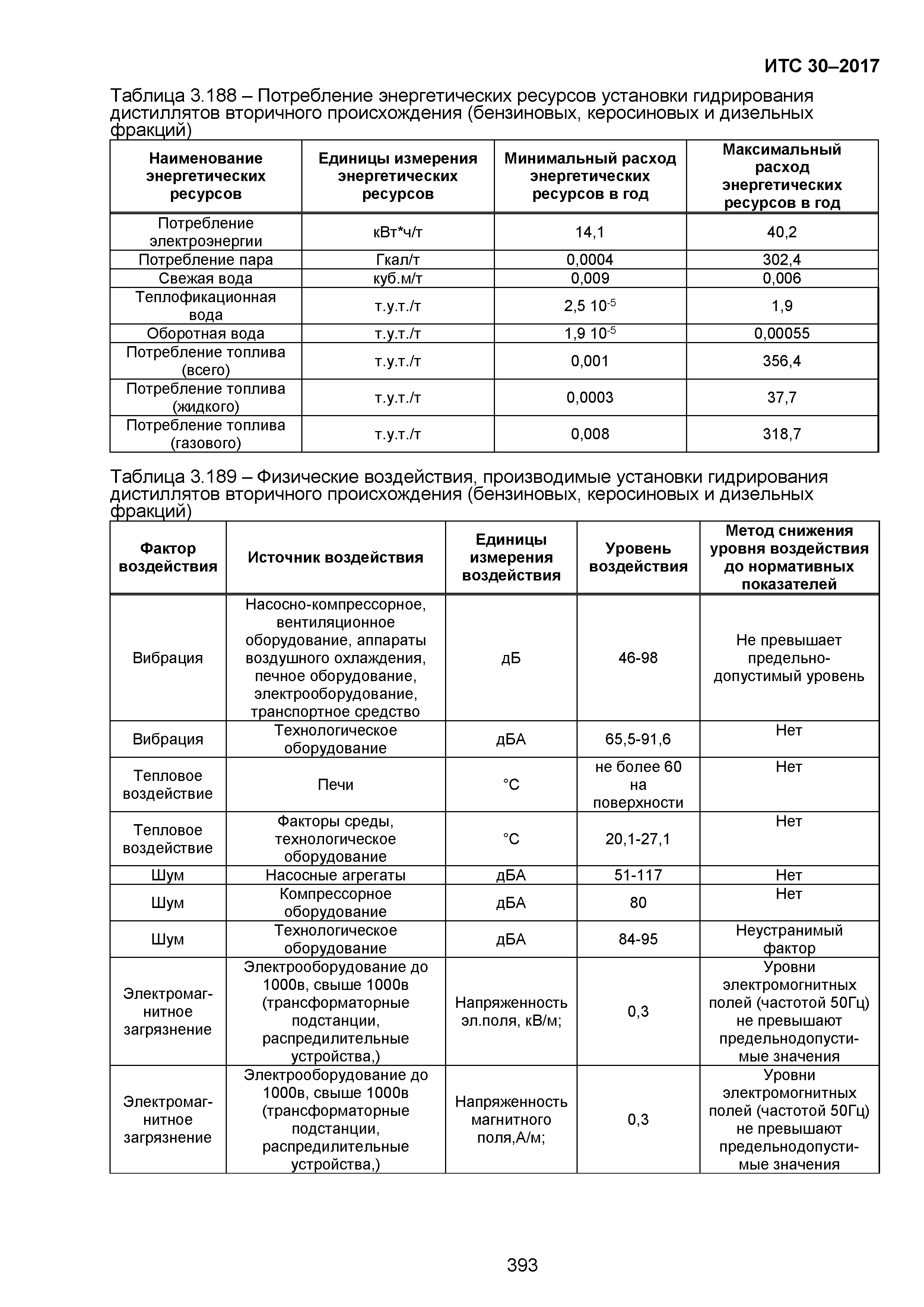 ИТС 30-2017