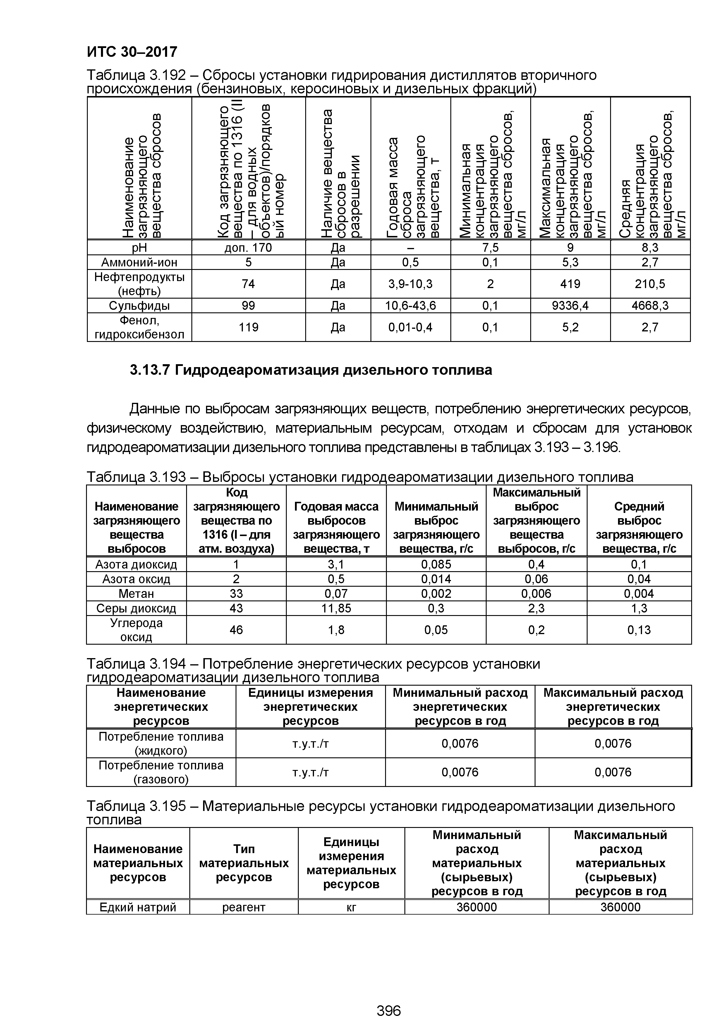 ИТС 30-2017