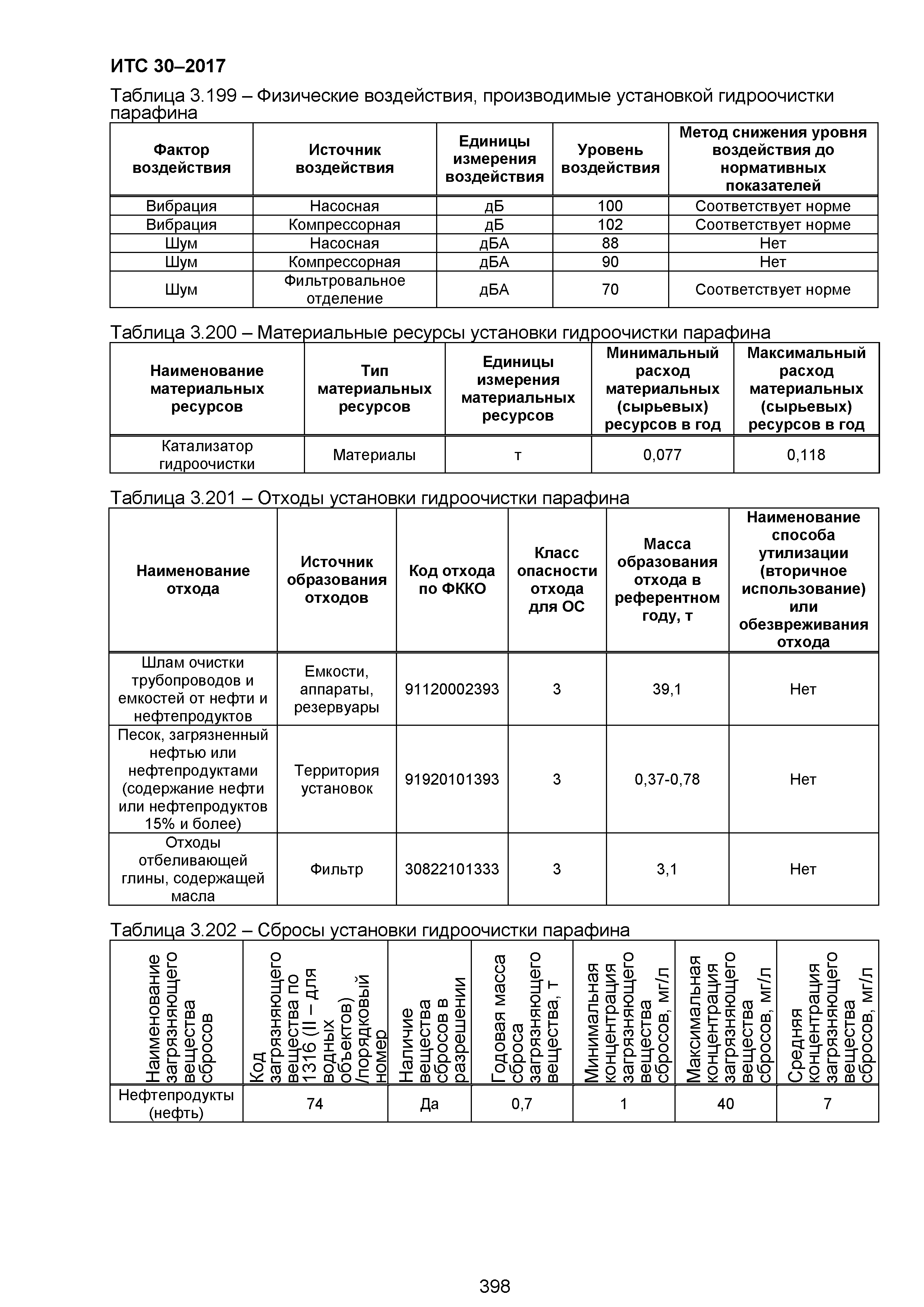 ИТС 30-2017