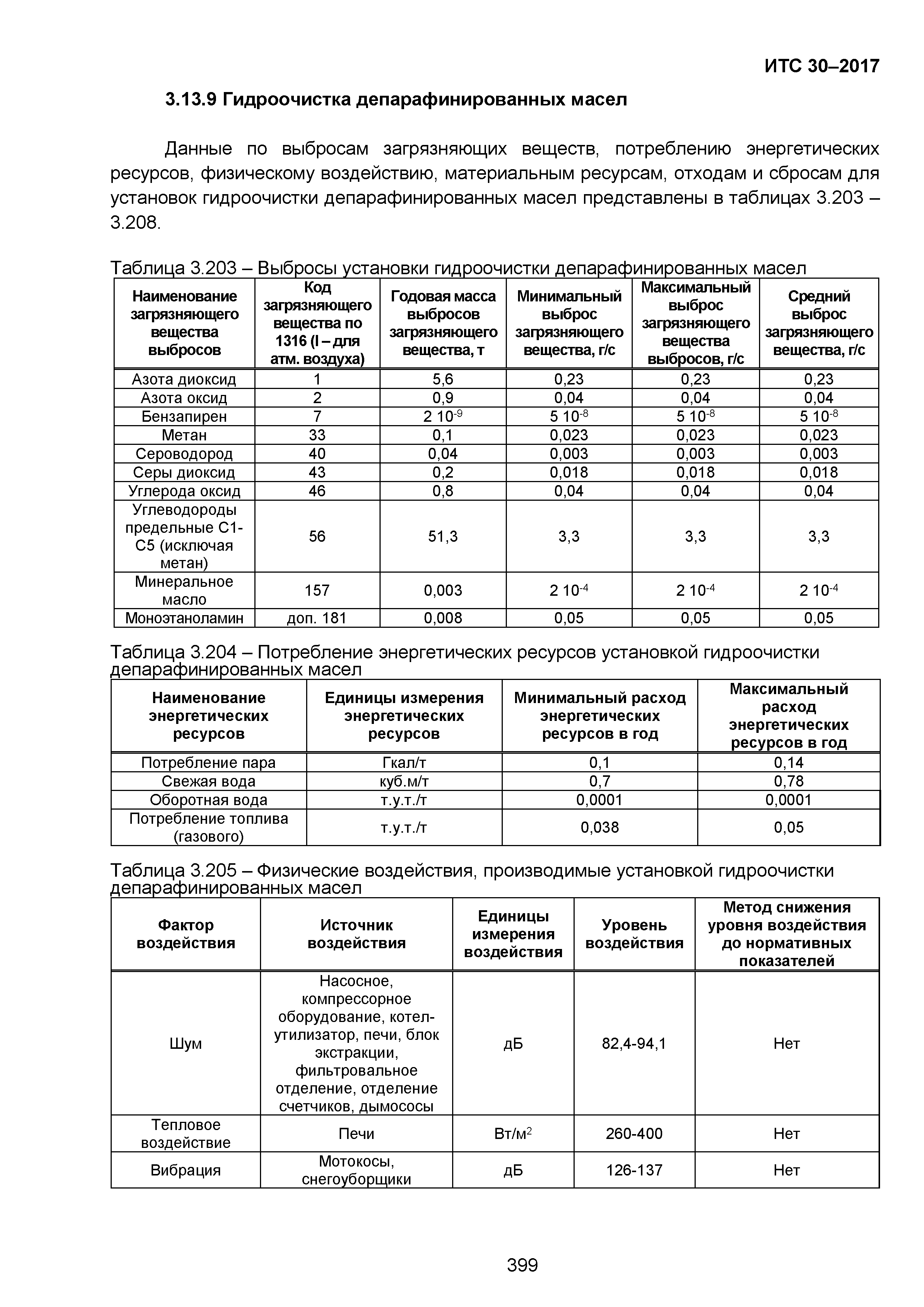 ИТС 30-2017